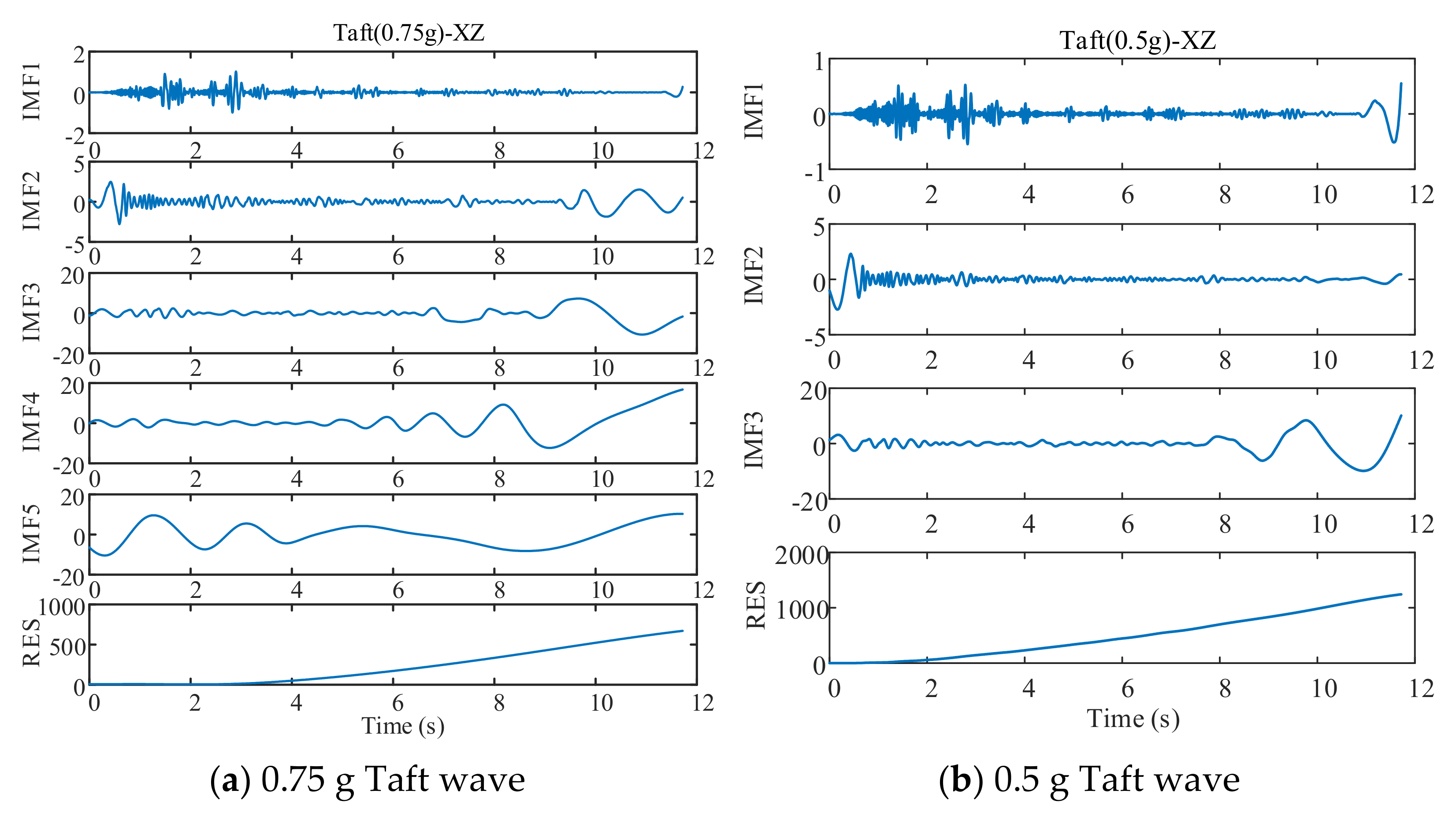 Sensors 21 06283 g009