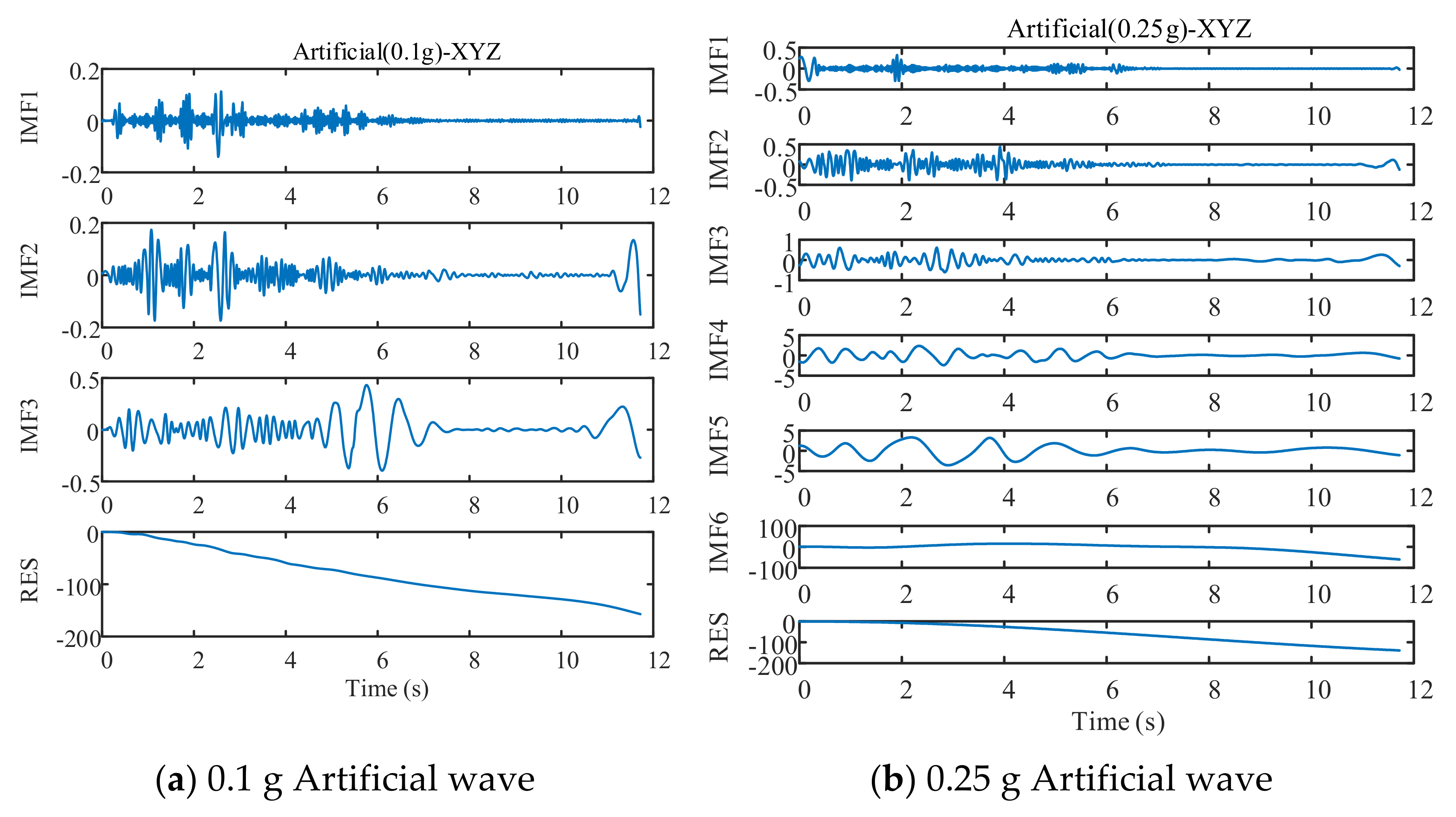 Sensors 21 06283 g010