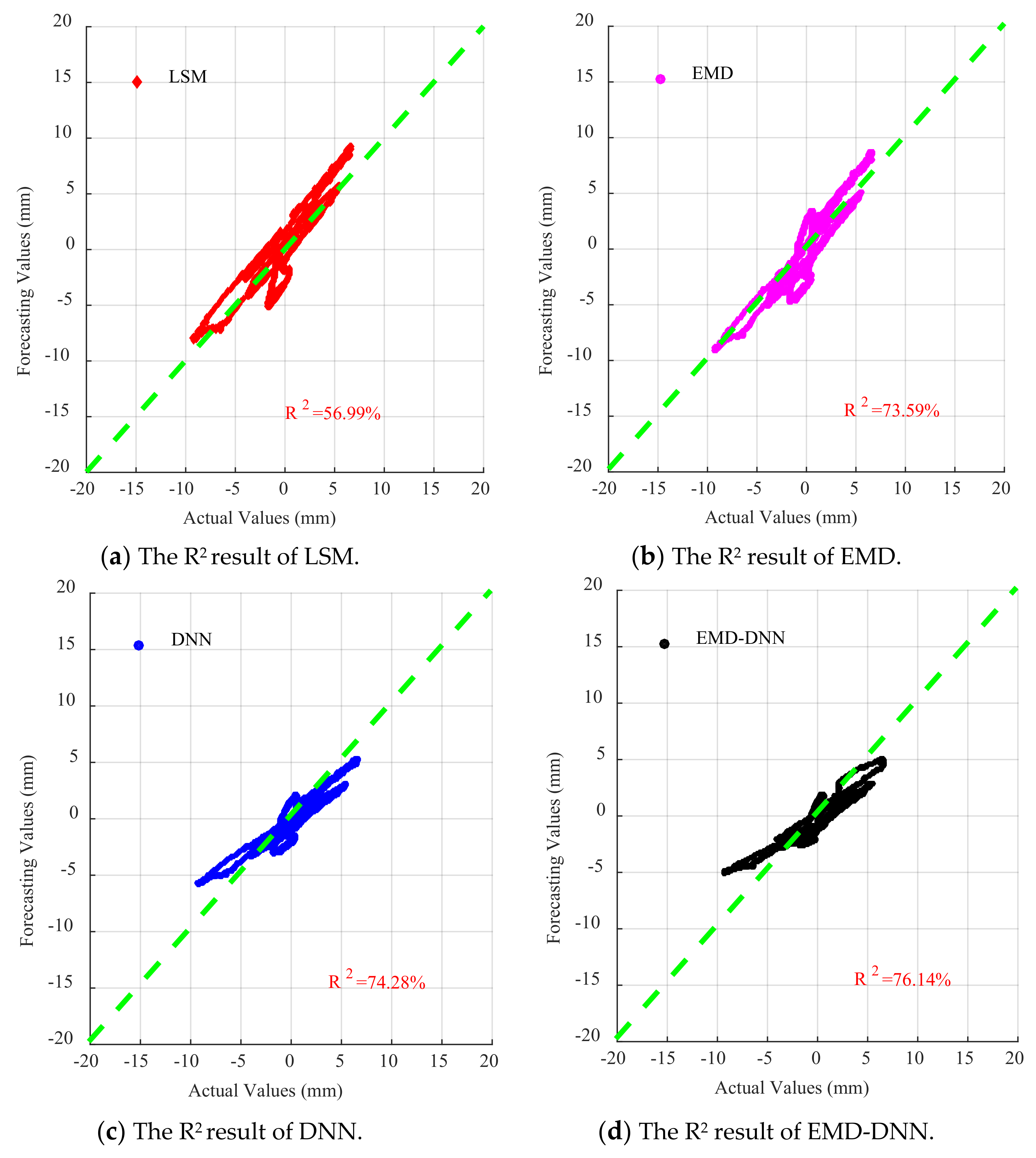 Sensors 21 06283 g017
