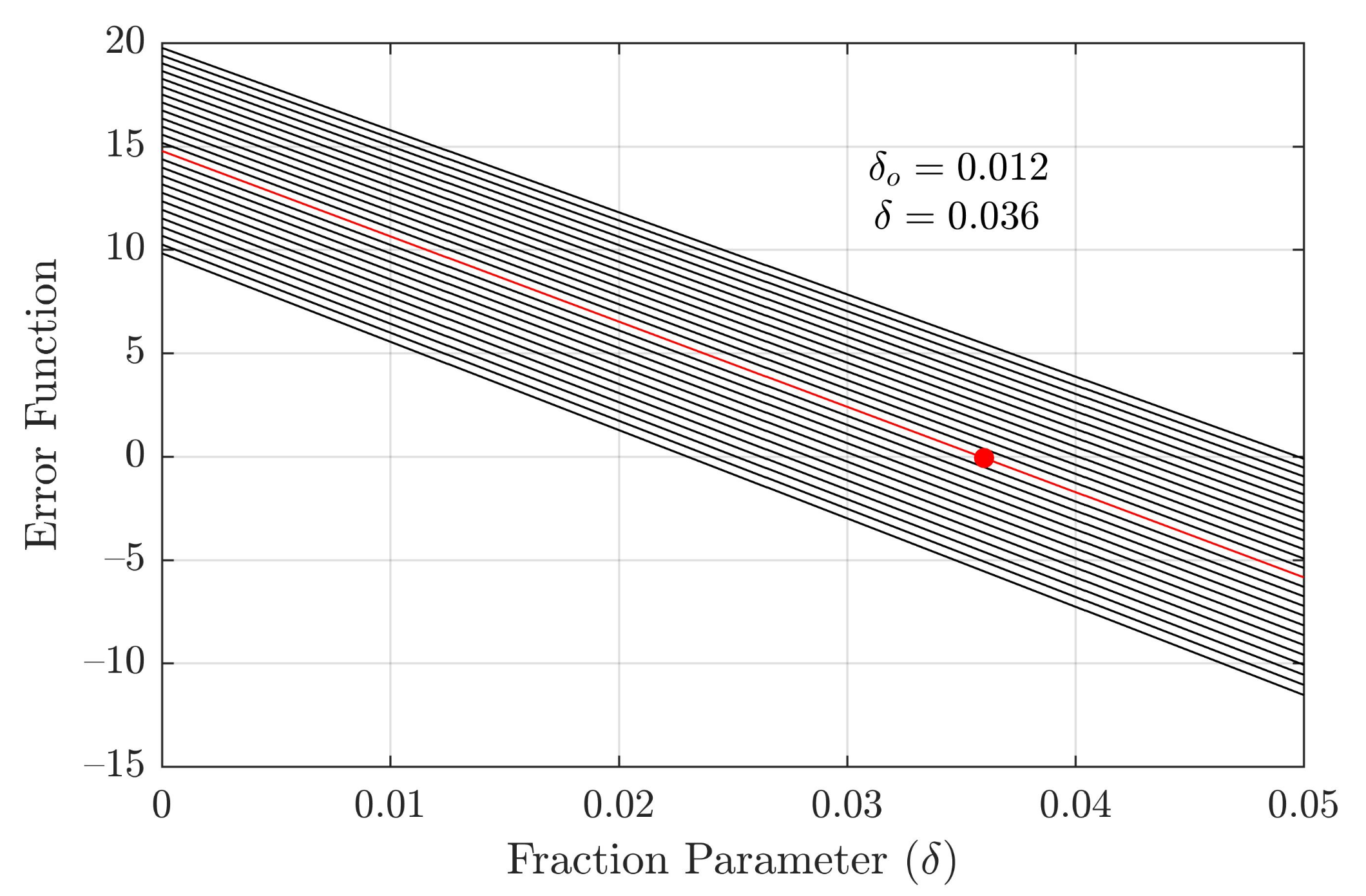 Sensors 21 06284 g008