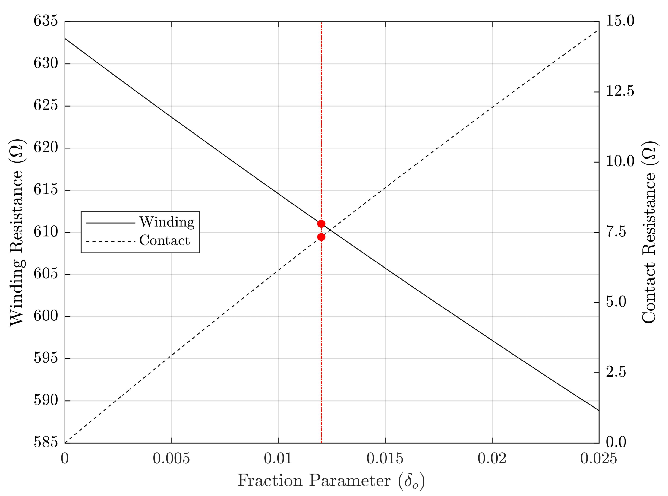 Sensors 21 06284 g009