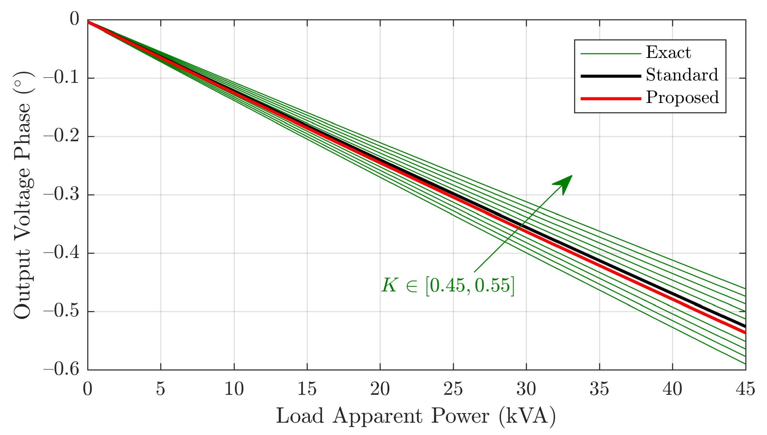 Sensors 21 06284 g011