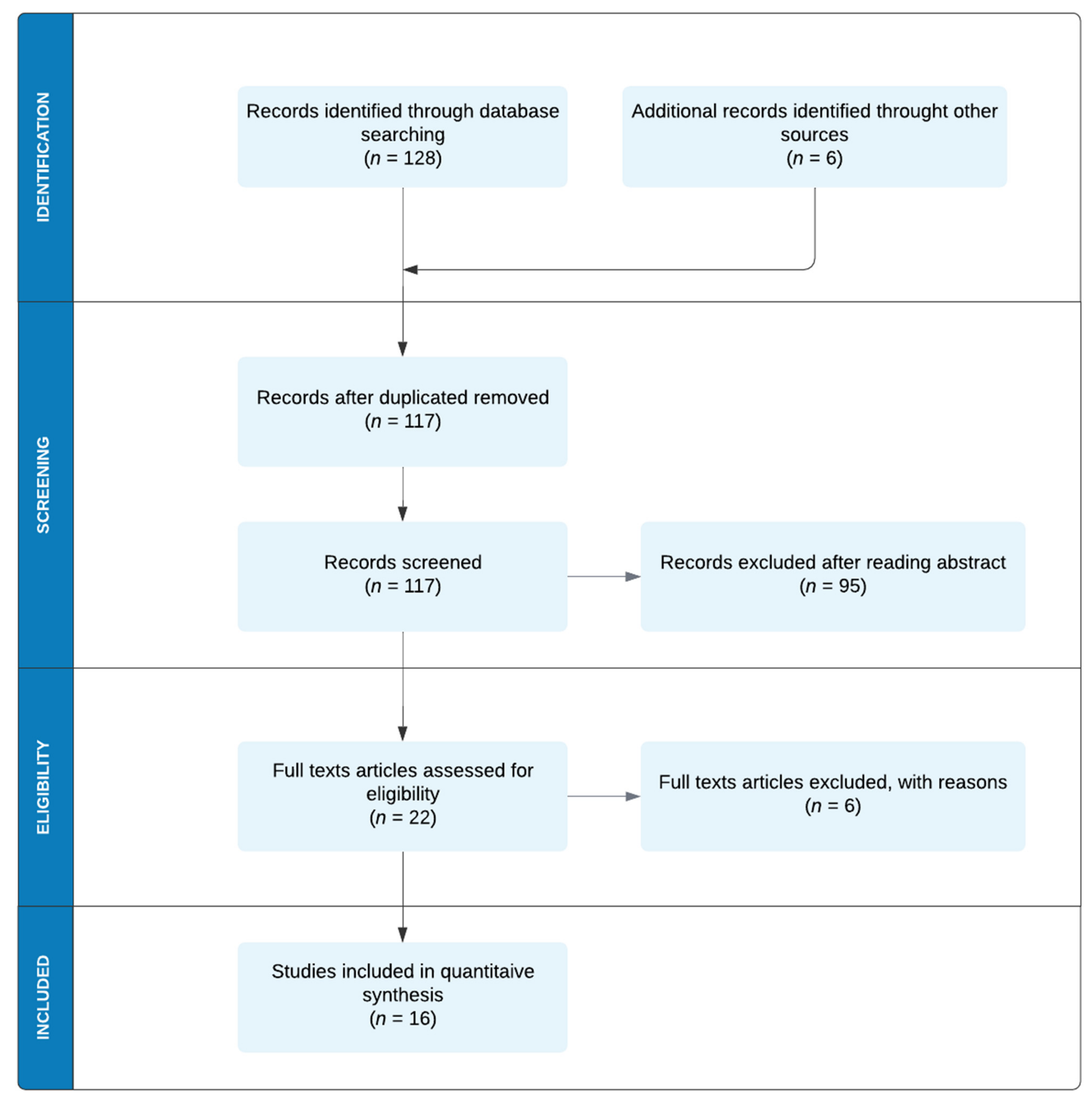 Sensors 21 06285 g001