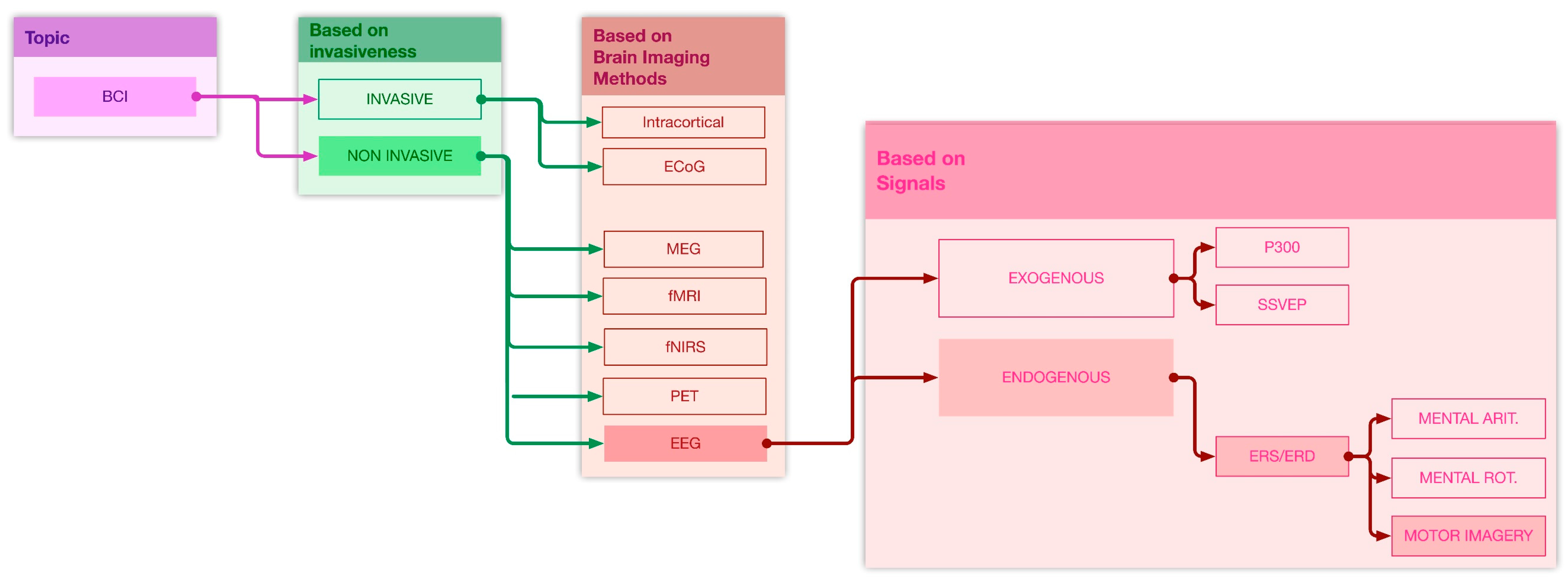 Sensors 21 06285 g002