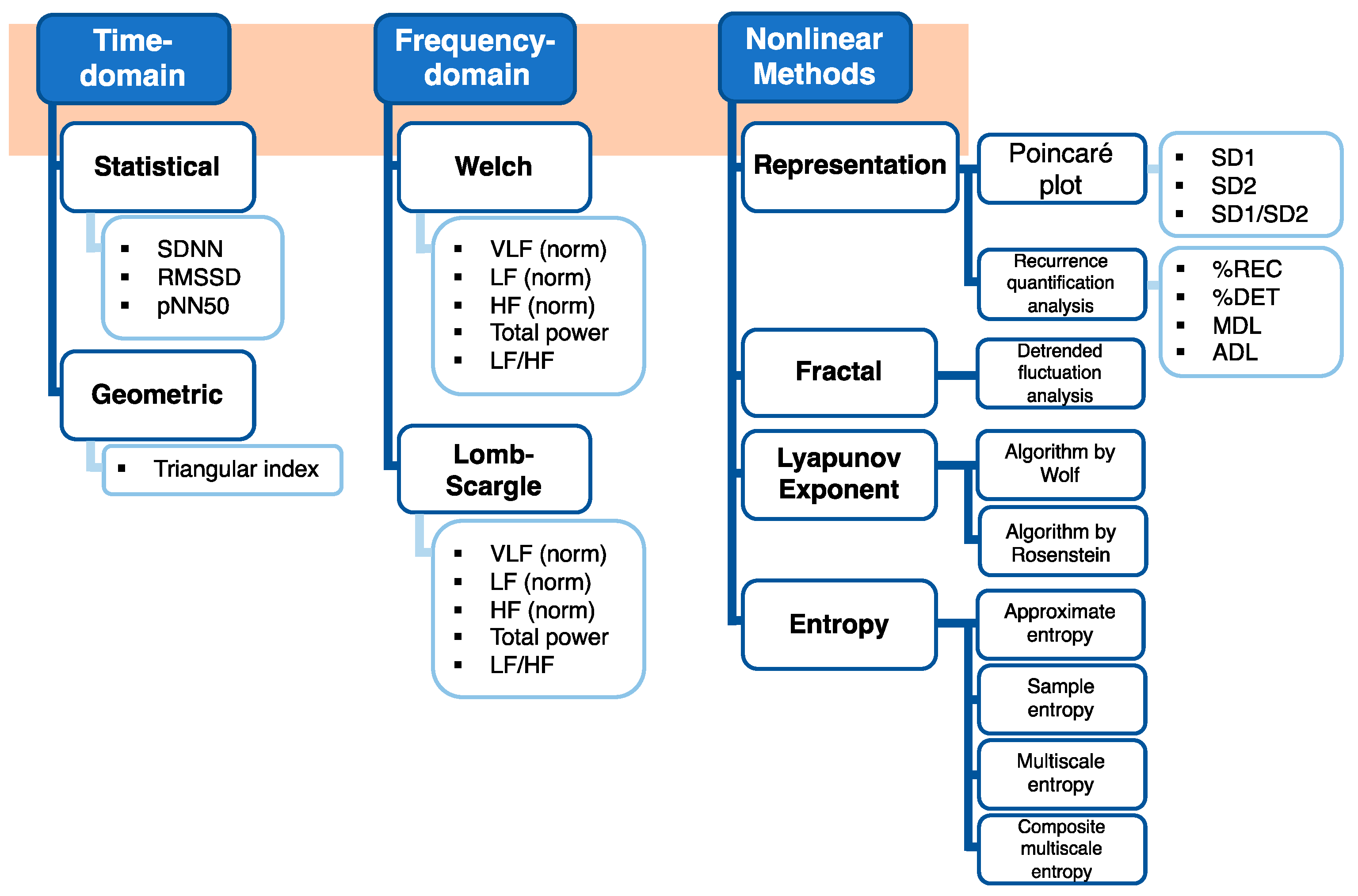 Sensors 21 06286 g001
