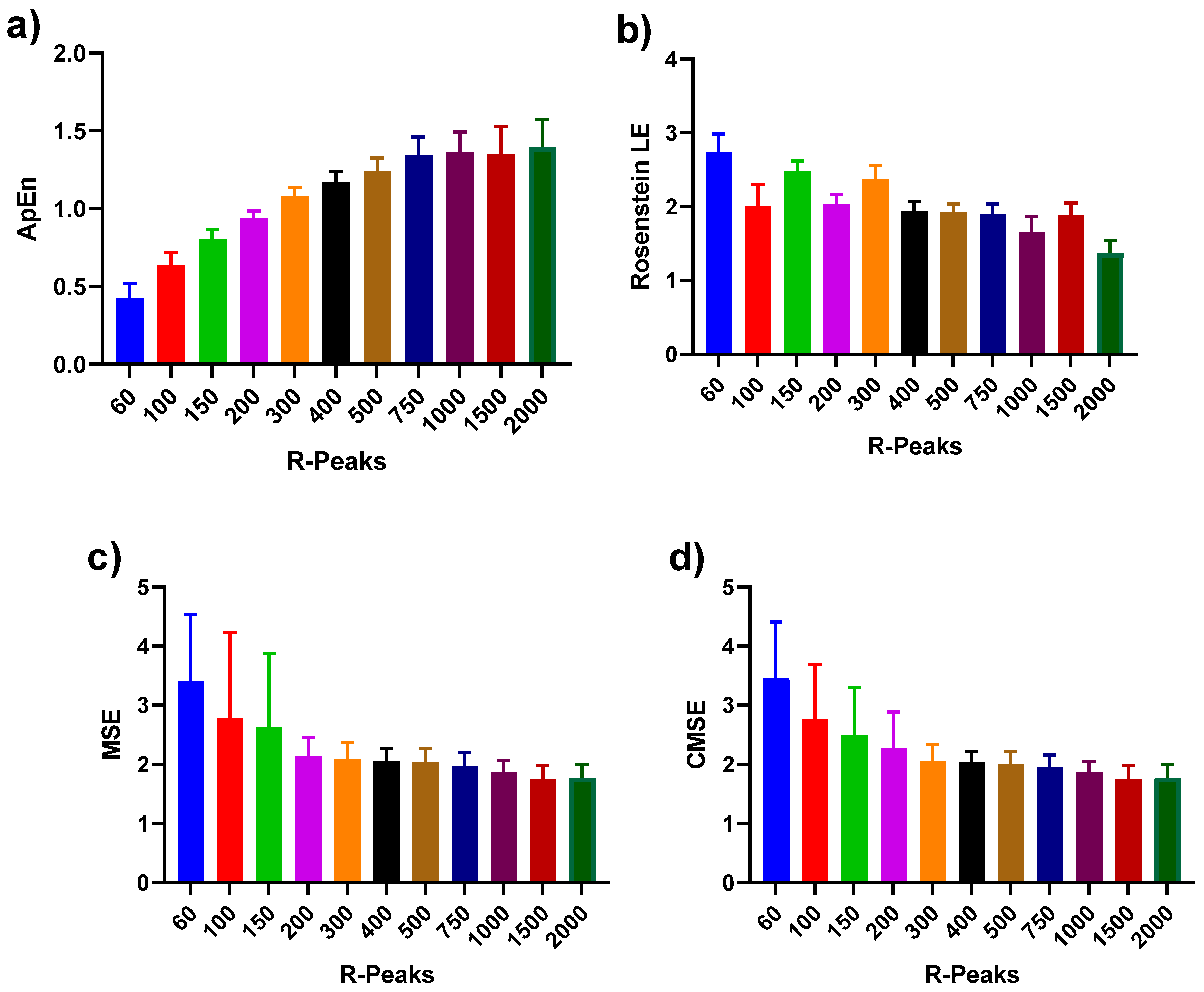 Sensors 21 06286 g004