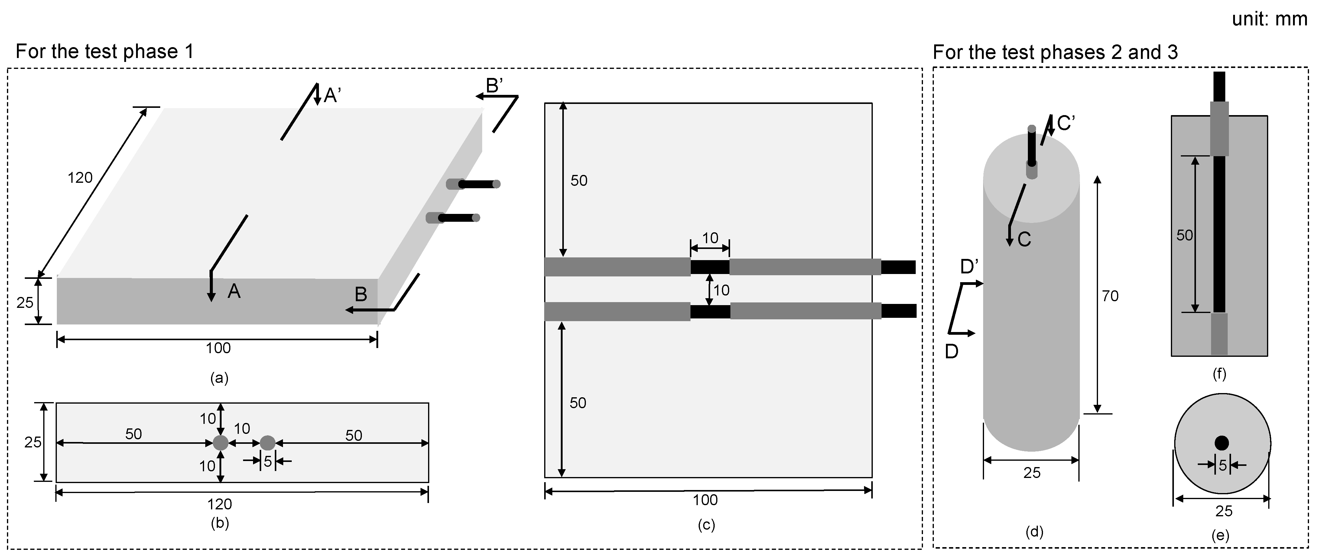 Sensors 21 06287 g002