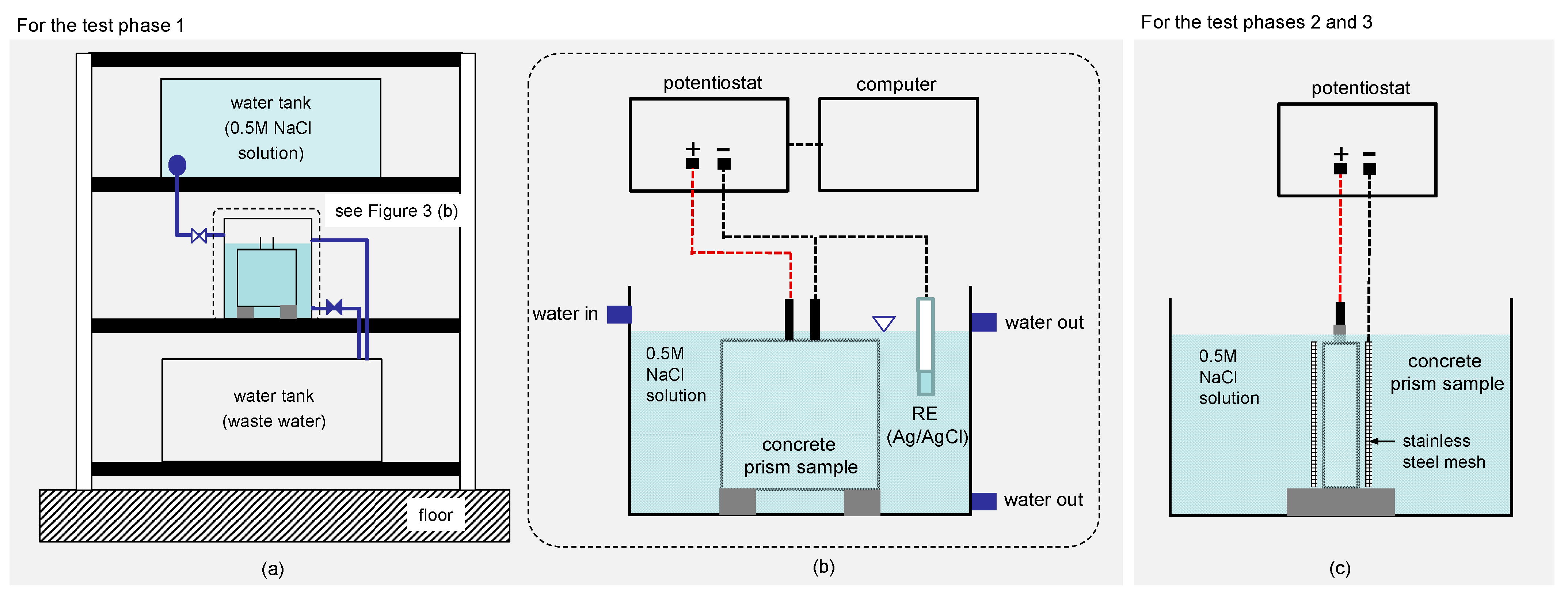 Sensors 21 06287 g003