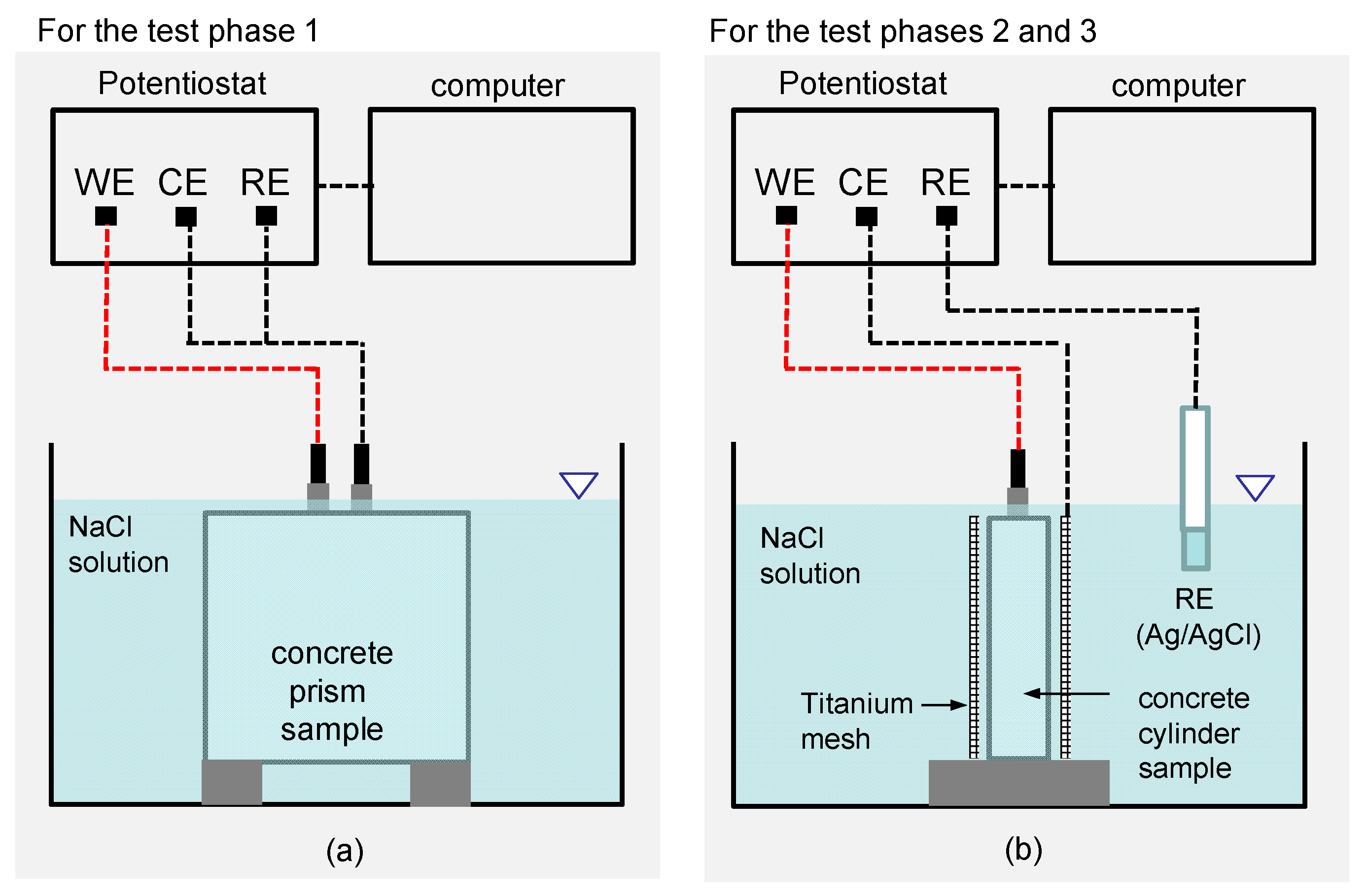 Sensors 21 06287 g005