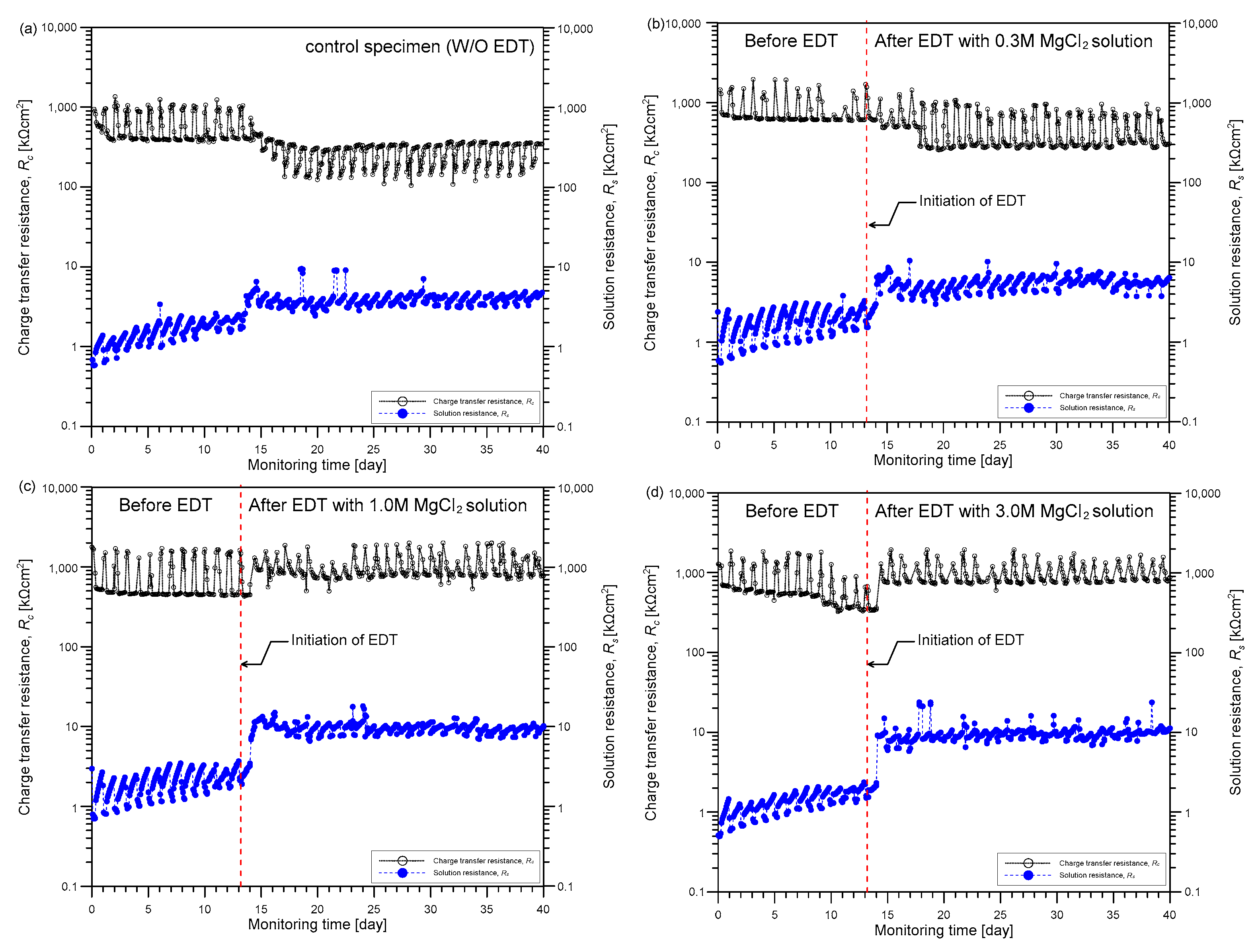 Sensors 21 06287 g008