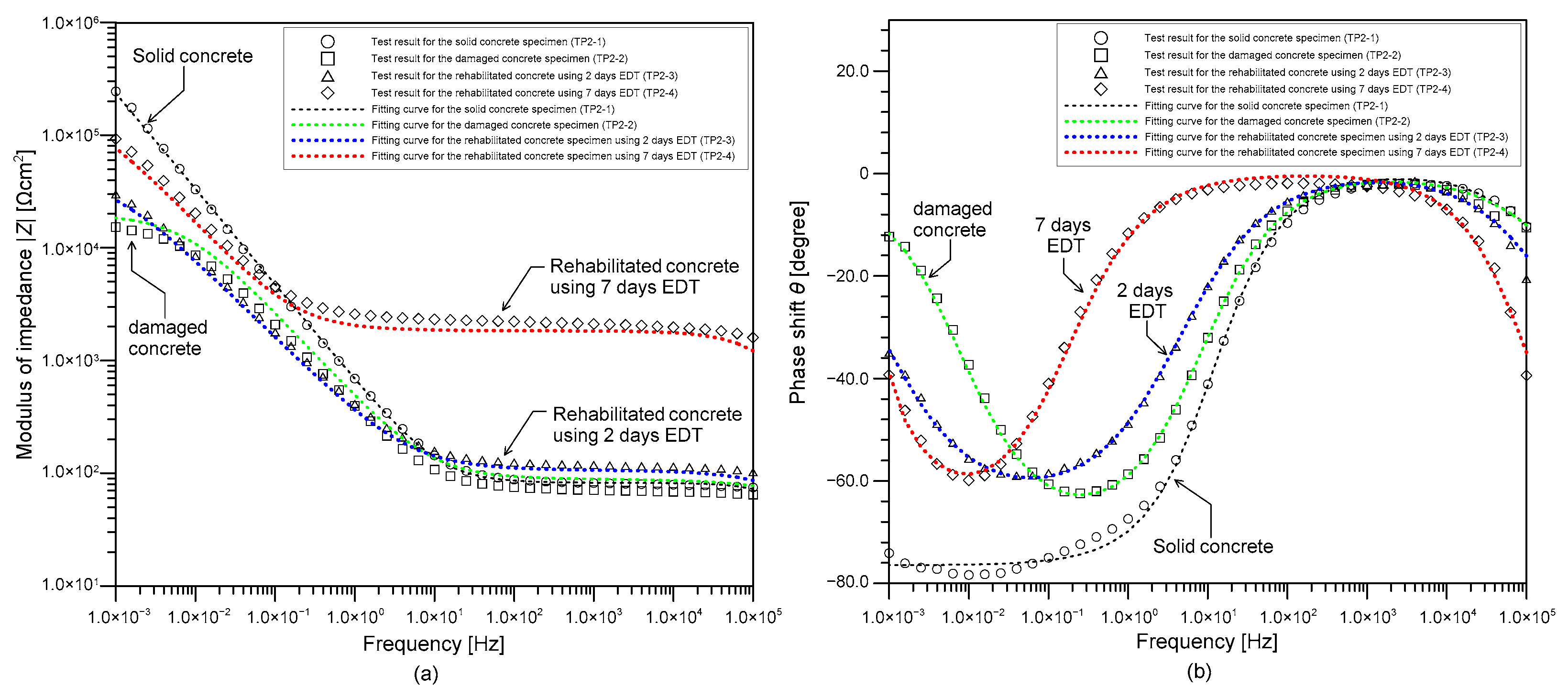 Sensors 21 06287 g009