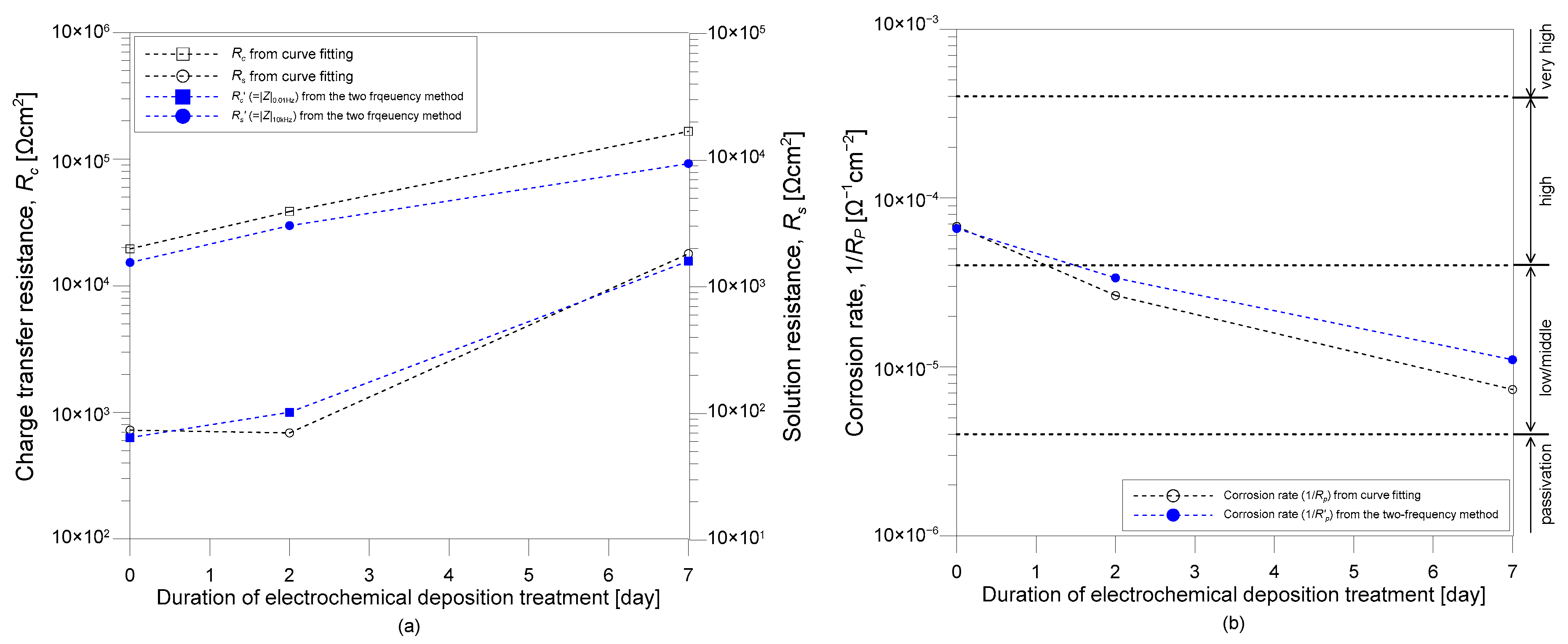 Sensors 21 06287 g010