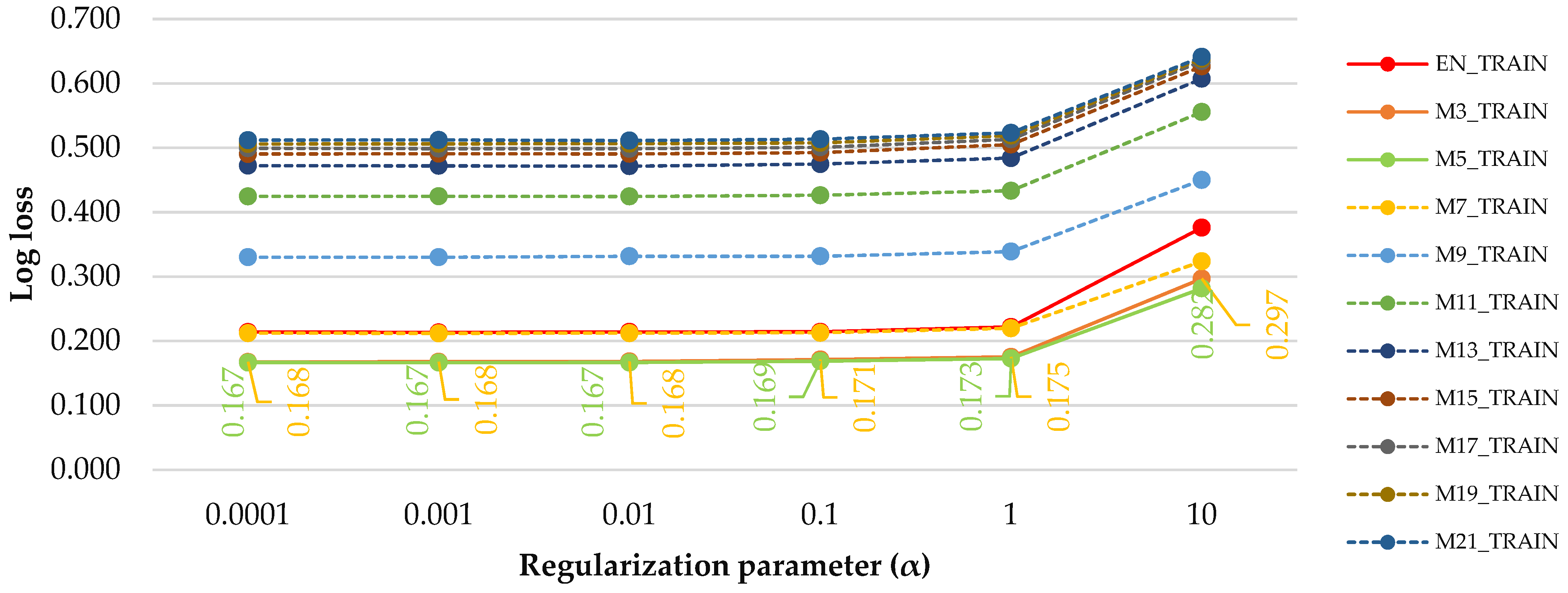 Sensors 21 06288 g002