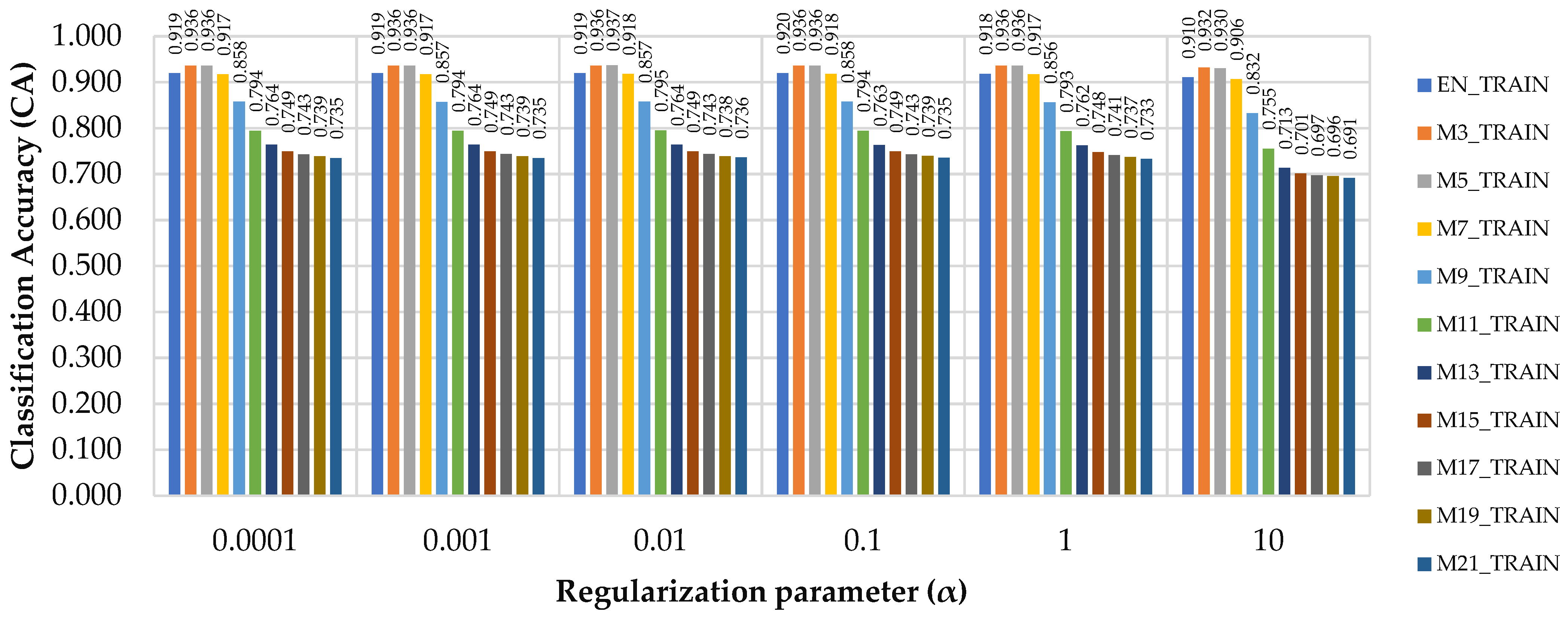 Sensors 21 06288 g003