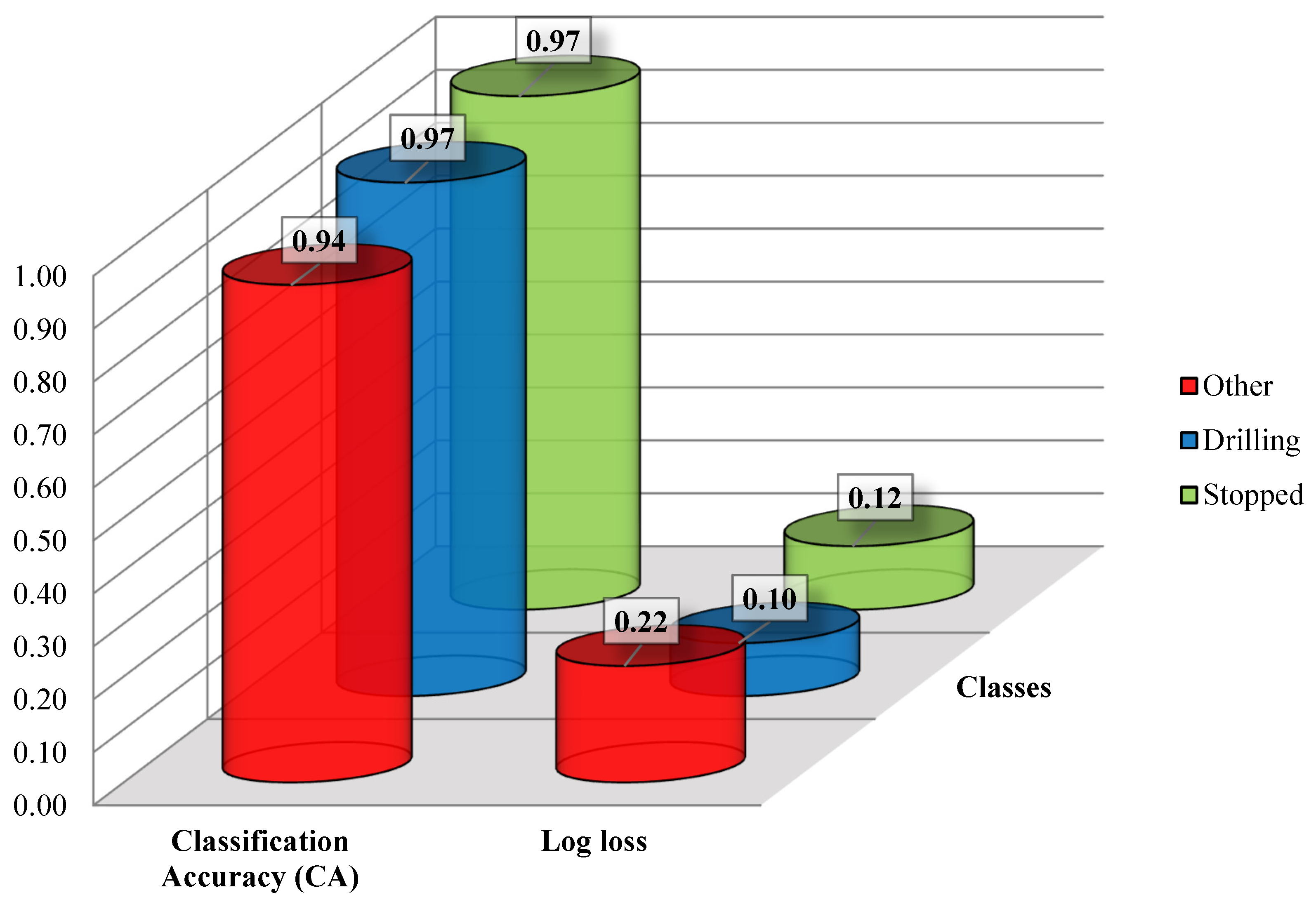 Sensors 21 06288 g004