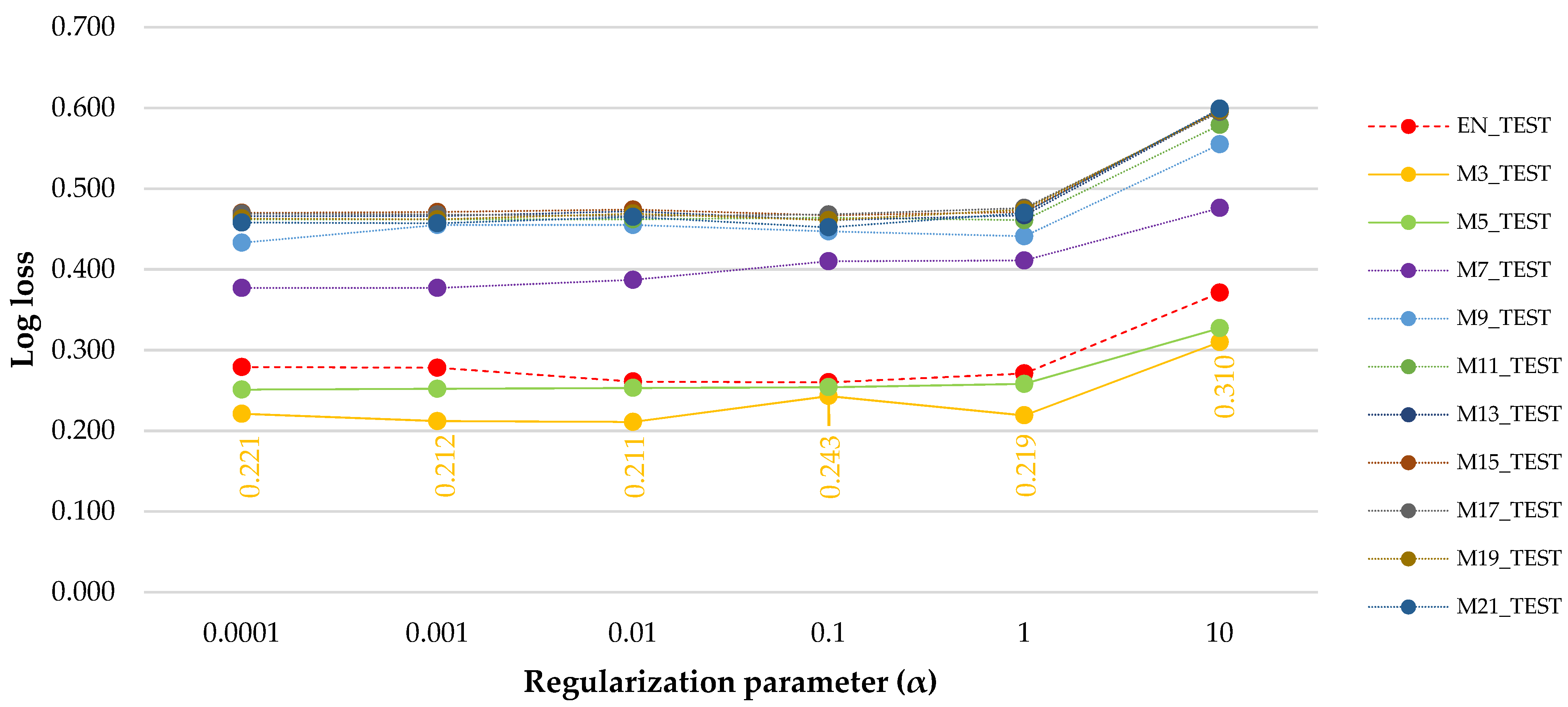 Sensors 21 06288 g005