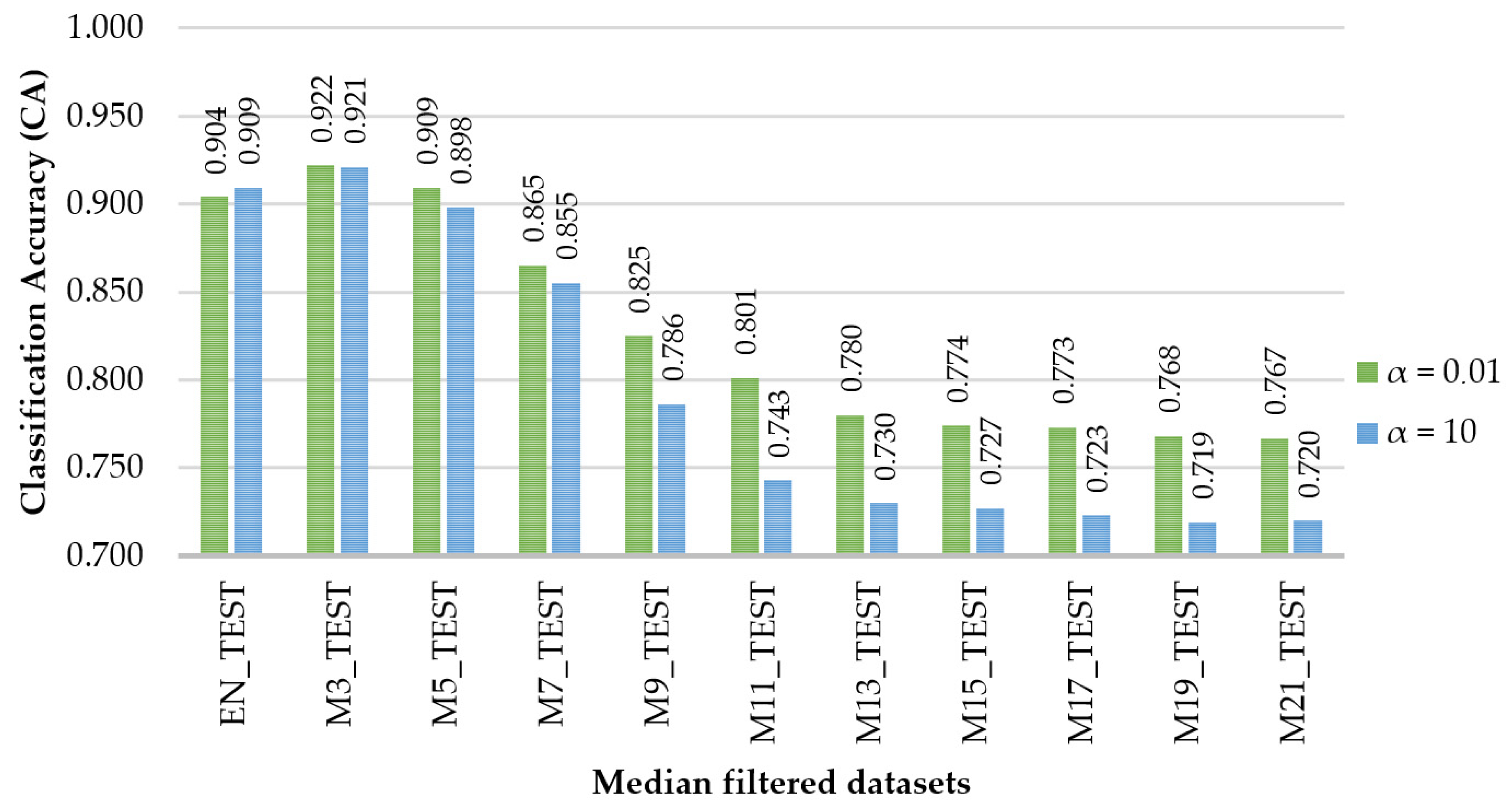 Sensors 21 06288 g007