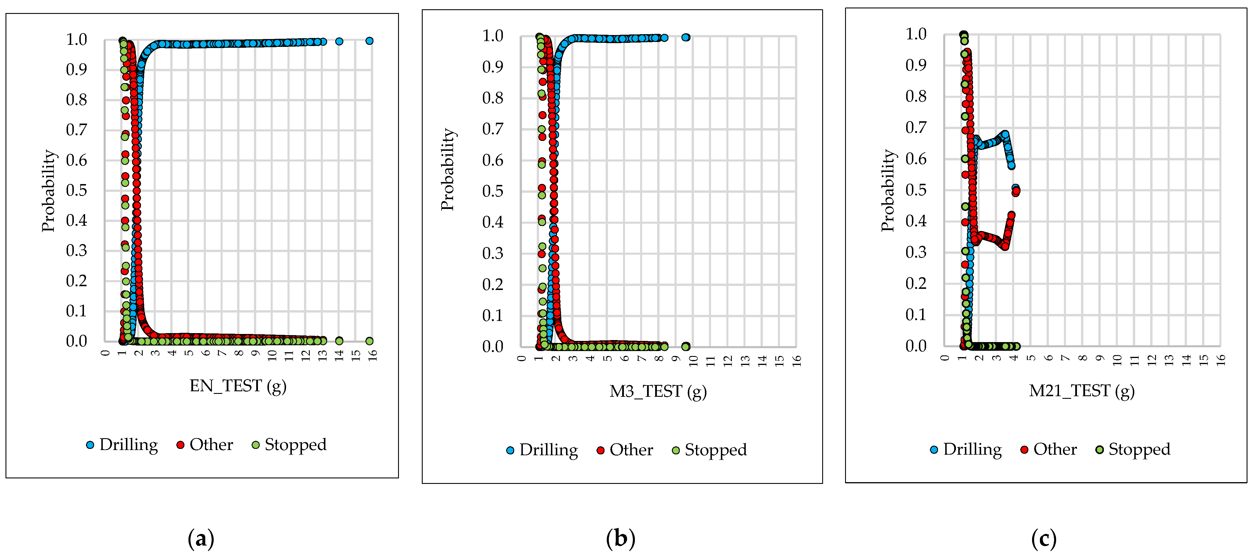 Sensors 21 06288 g008
