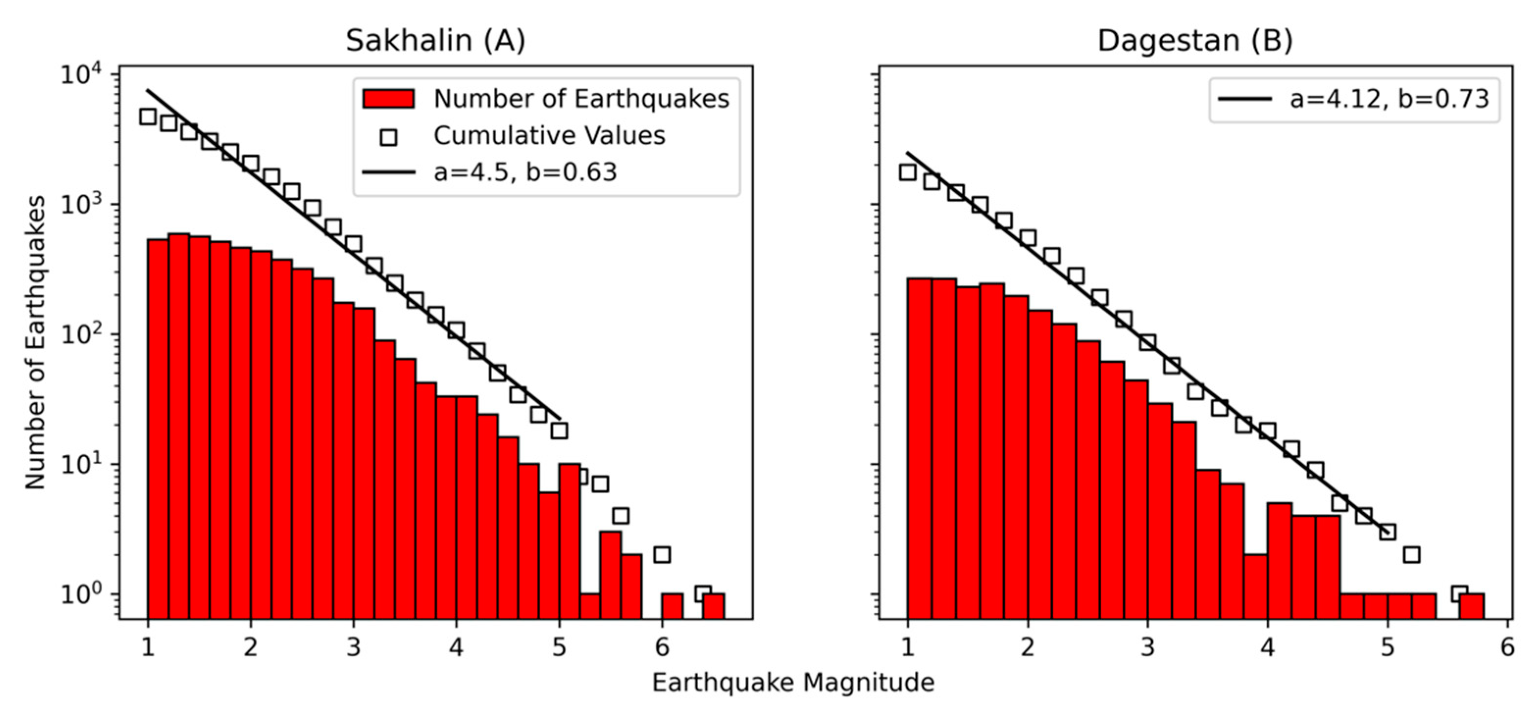 Sensors 21 06290 g003