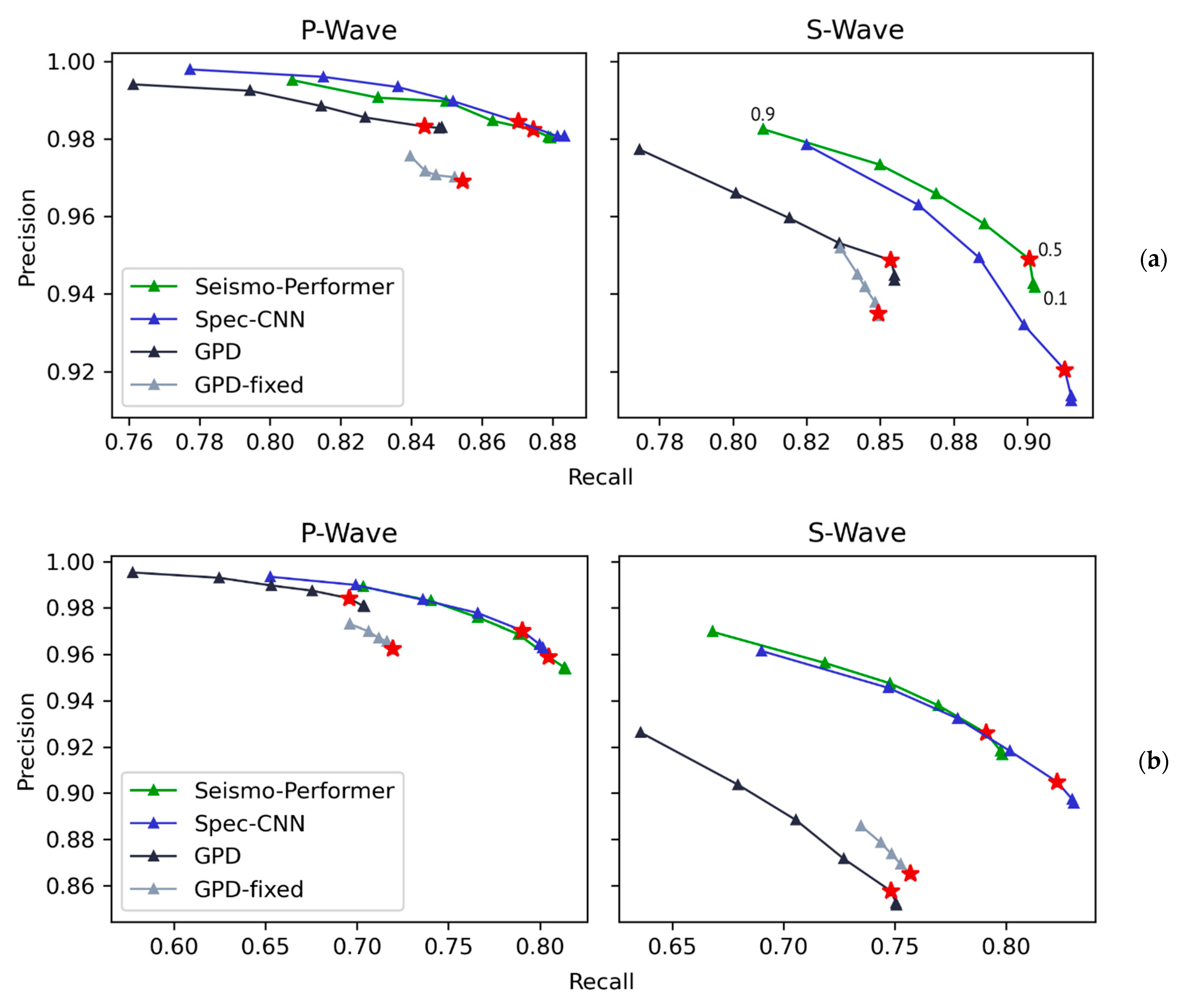 Sensors 21 06290 g004