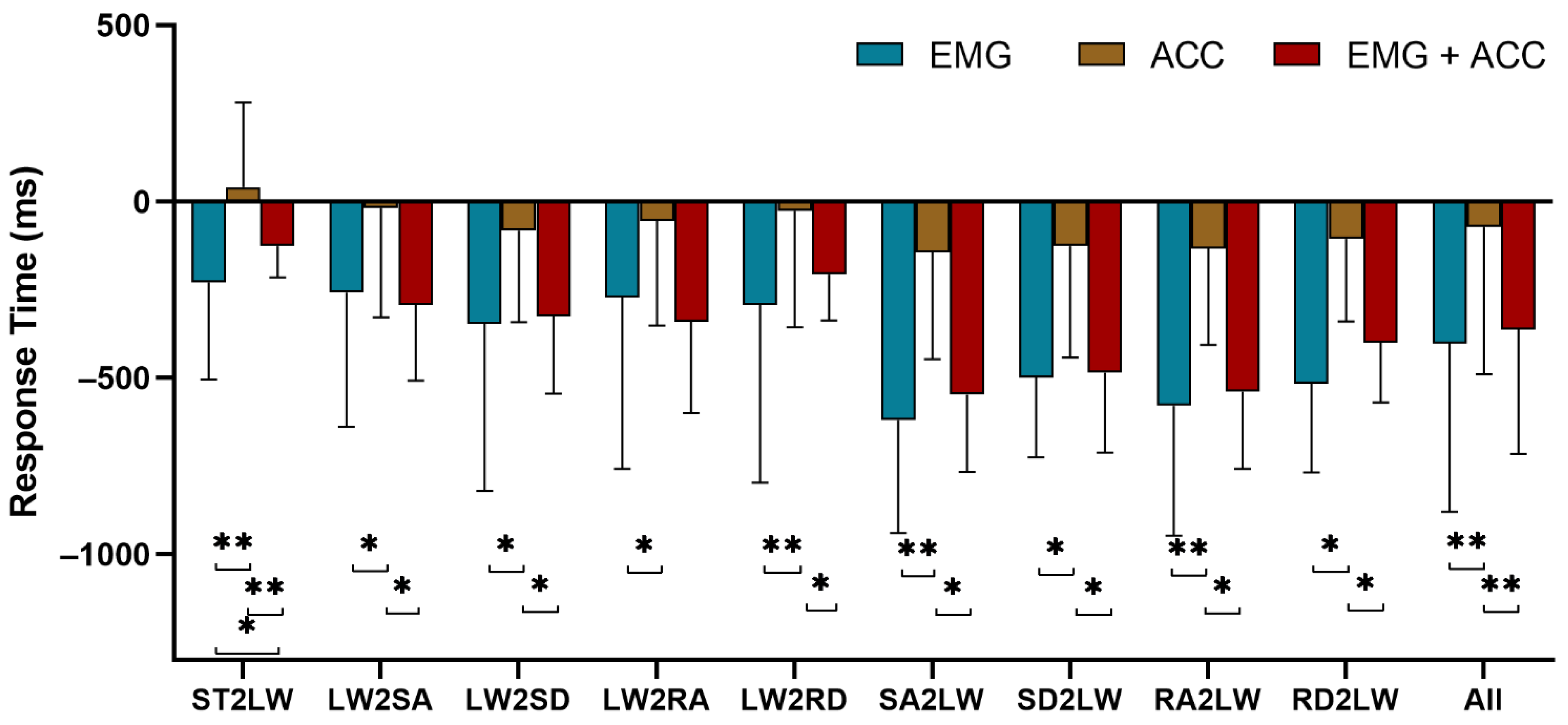 Sensors 21 06291 g007