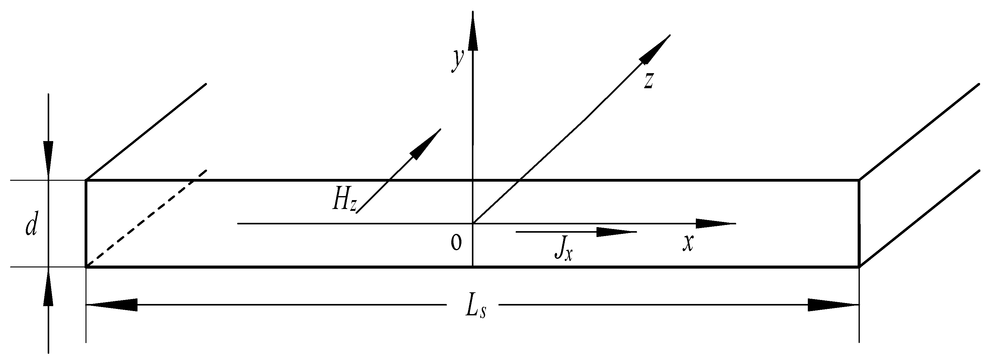 Sensors 21 06292 g002