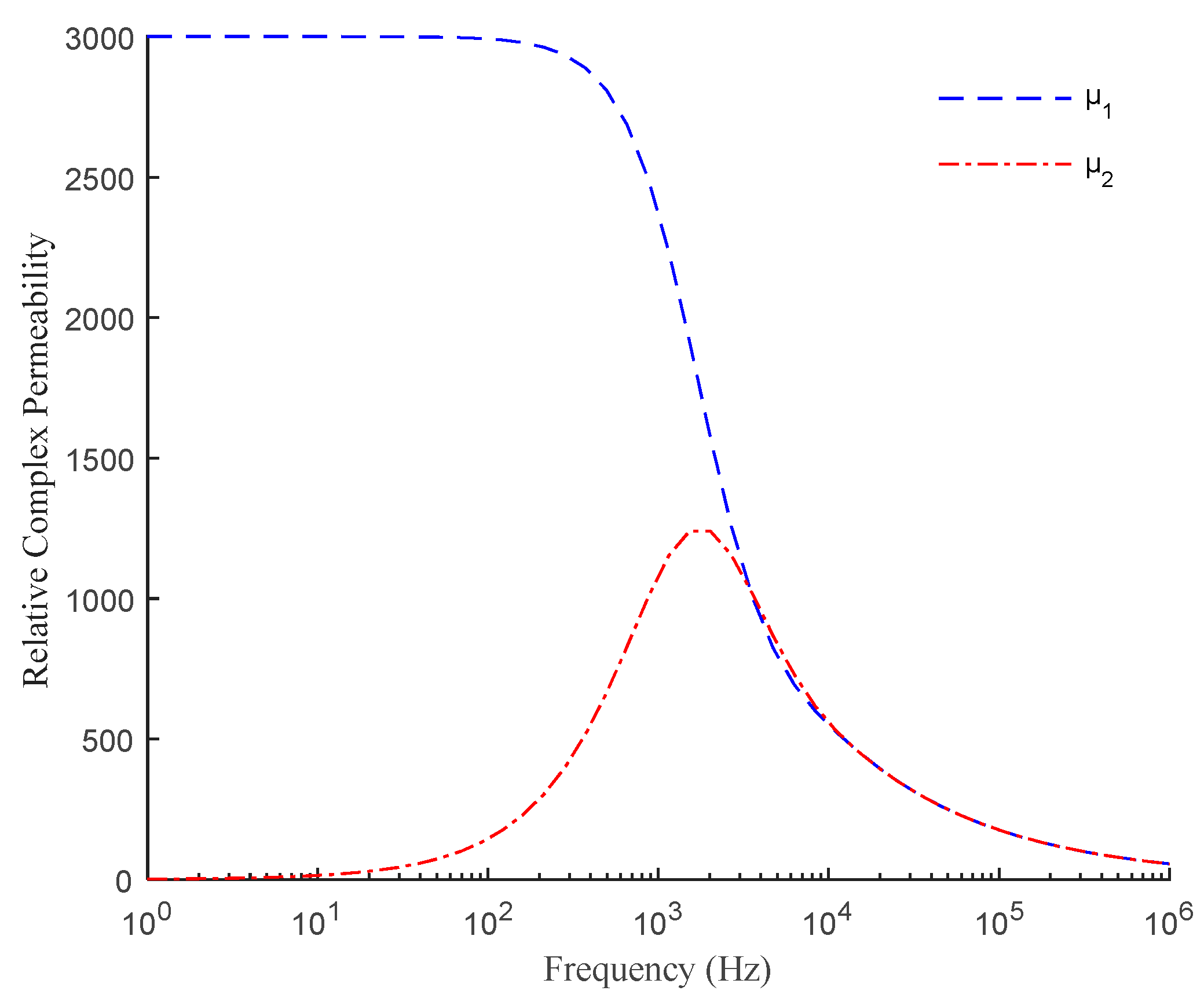 Sensors 21 06292 g007