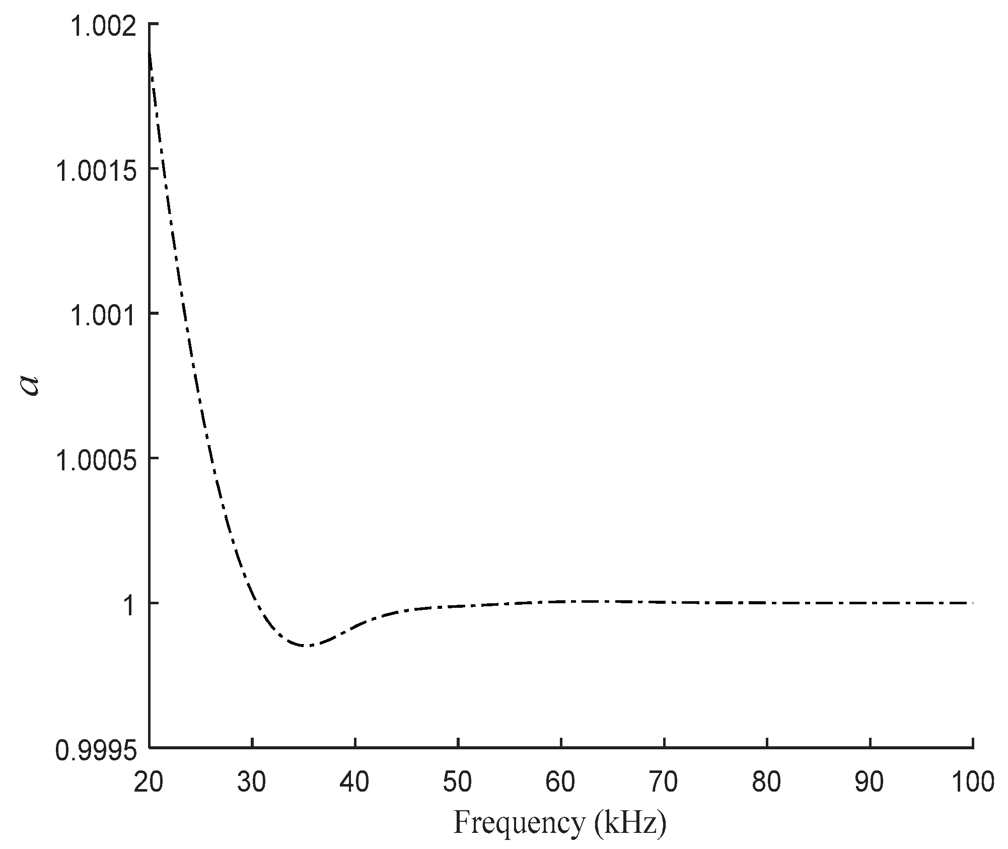 Sensors 21 06292 g008