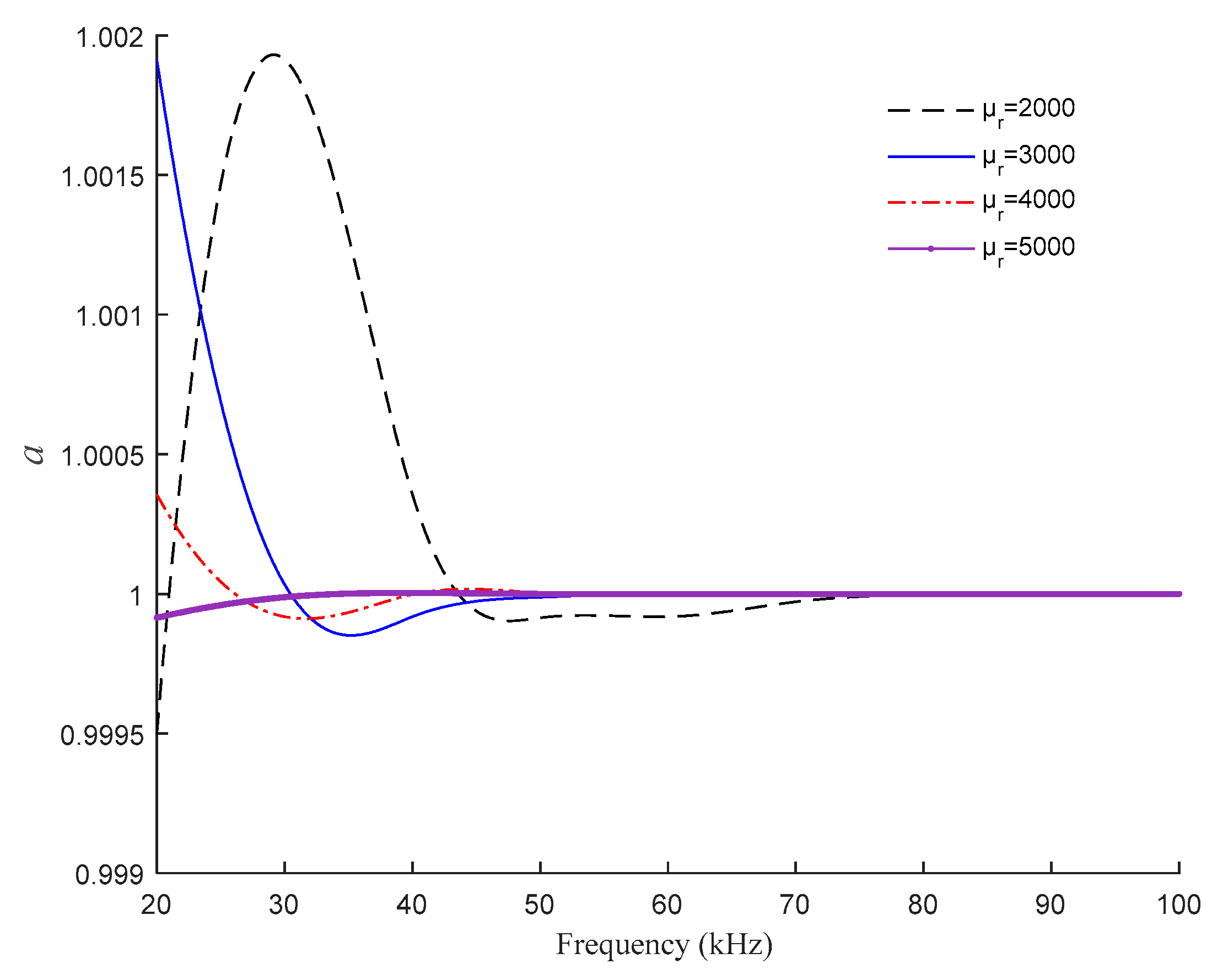 Sensors 21 06292 g009