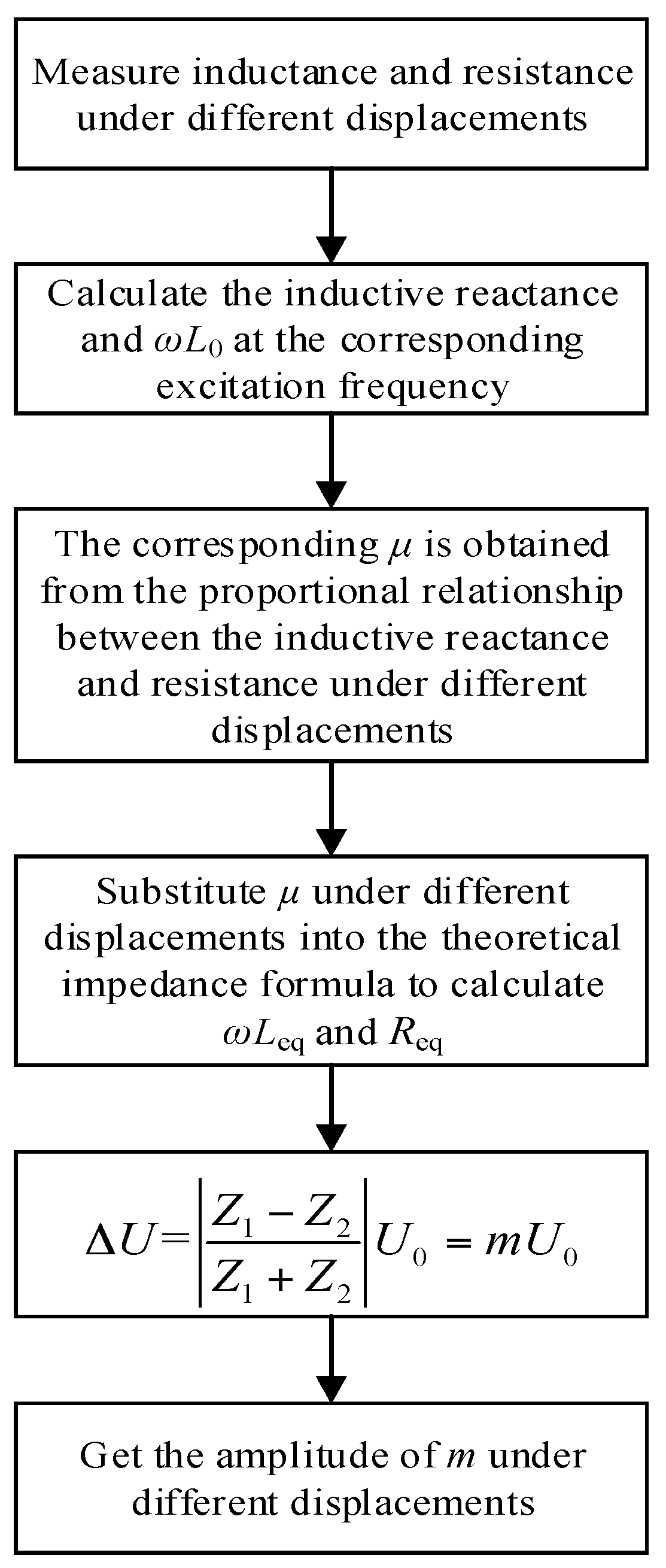 Sensors 21 06292 g012