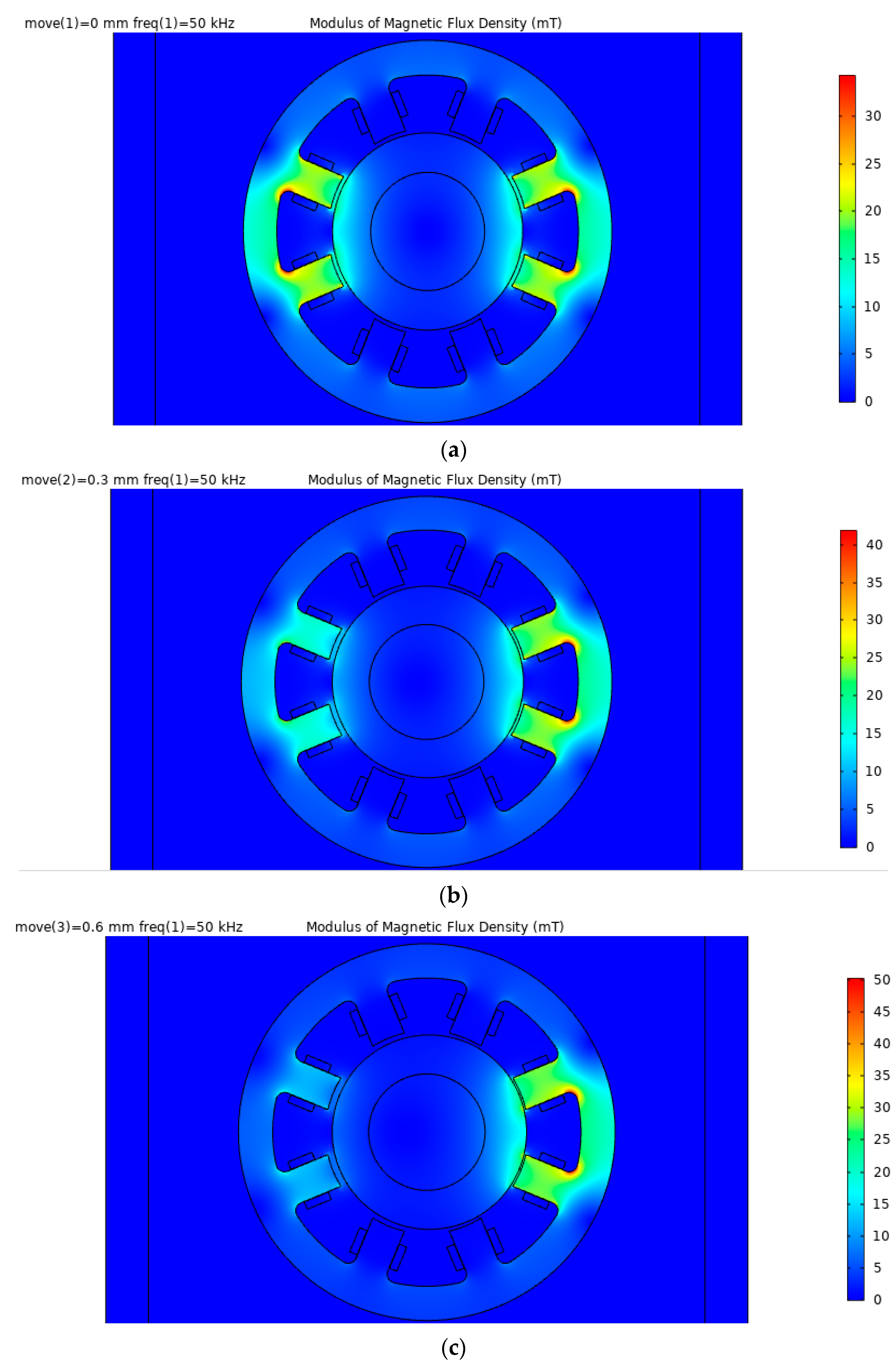 Sensors 21 06292 g013