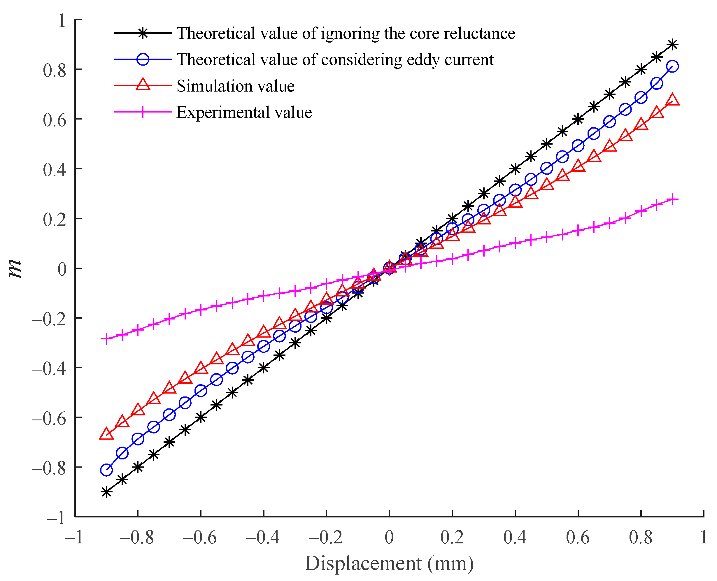 Sensors 21 06292 g014