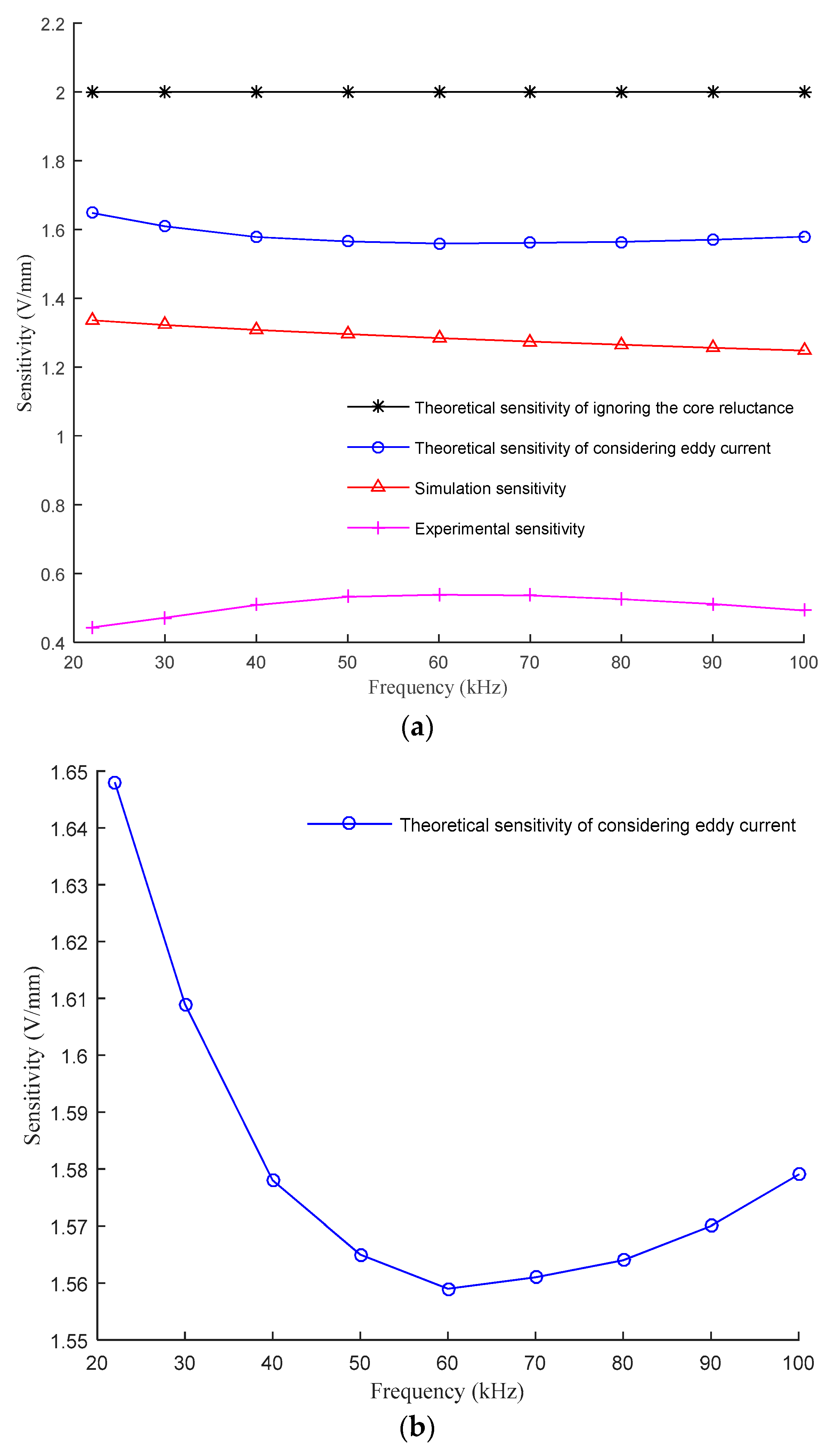 Sensors 21 06292 g015a
