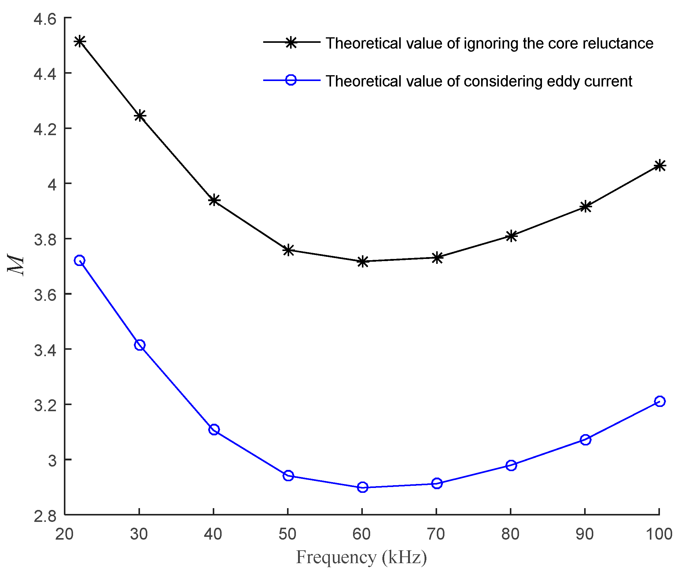 Sensors 21 06292 g016