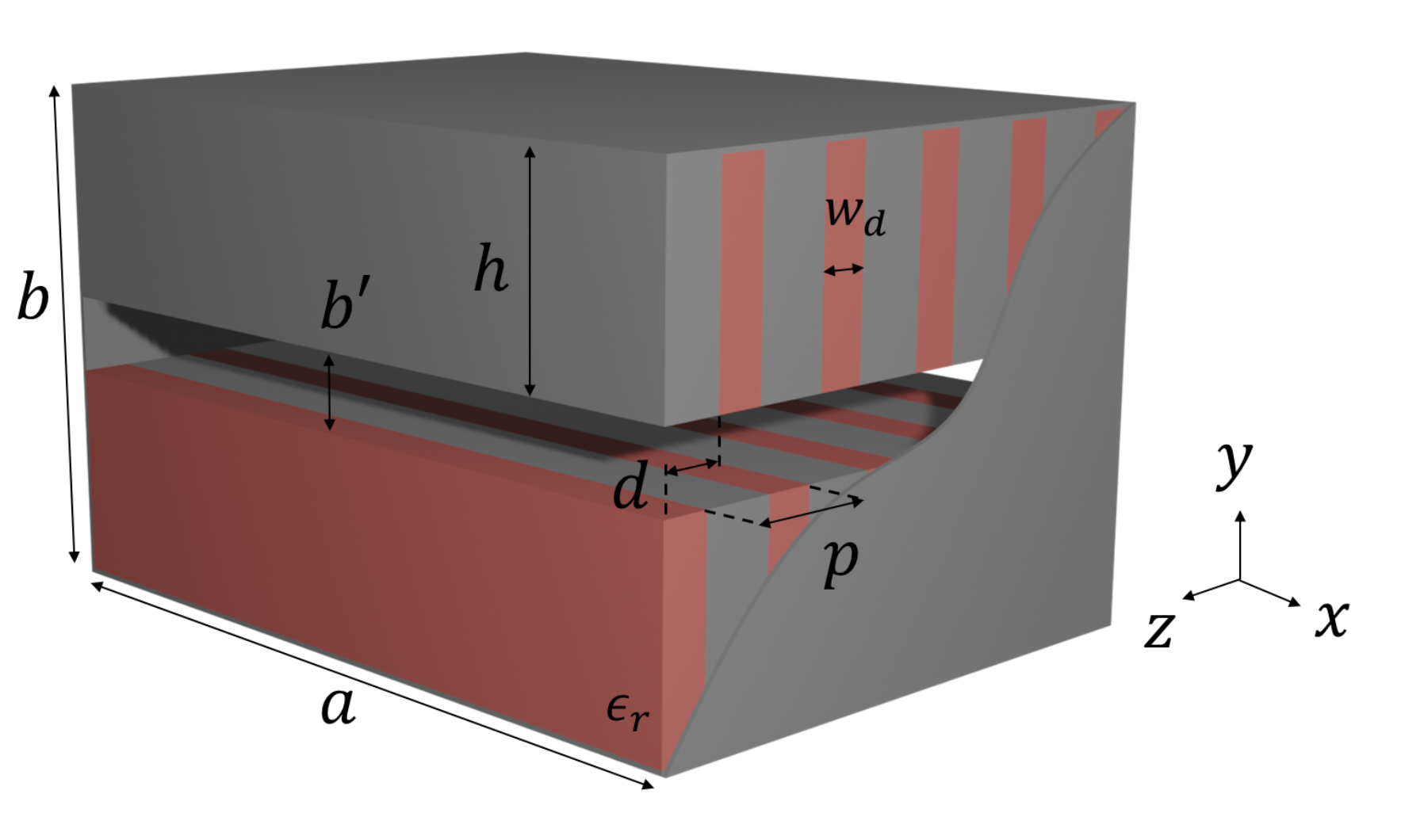 Sensors 21 06293 g001