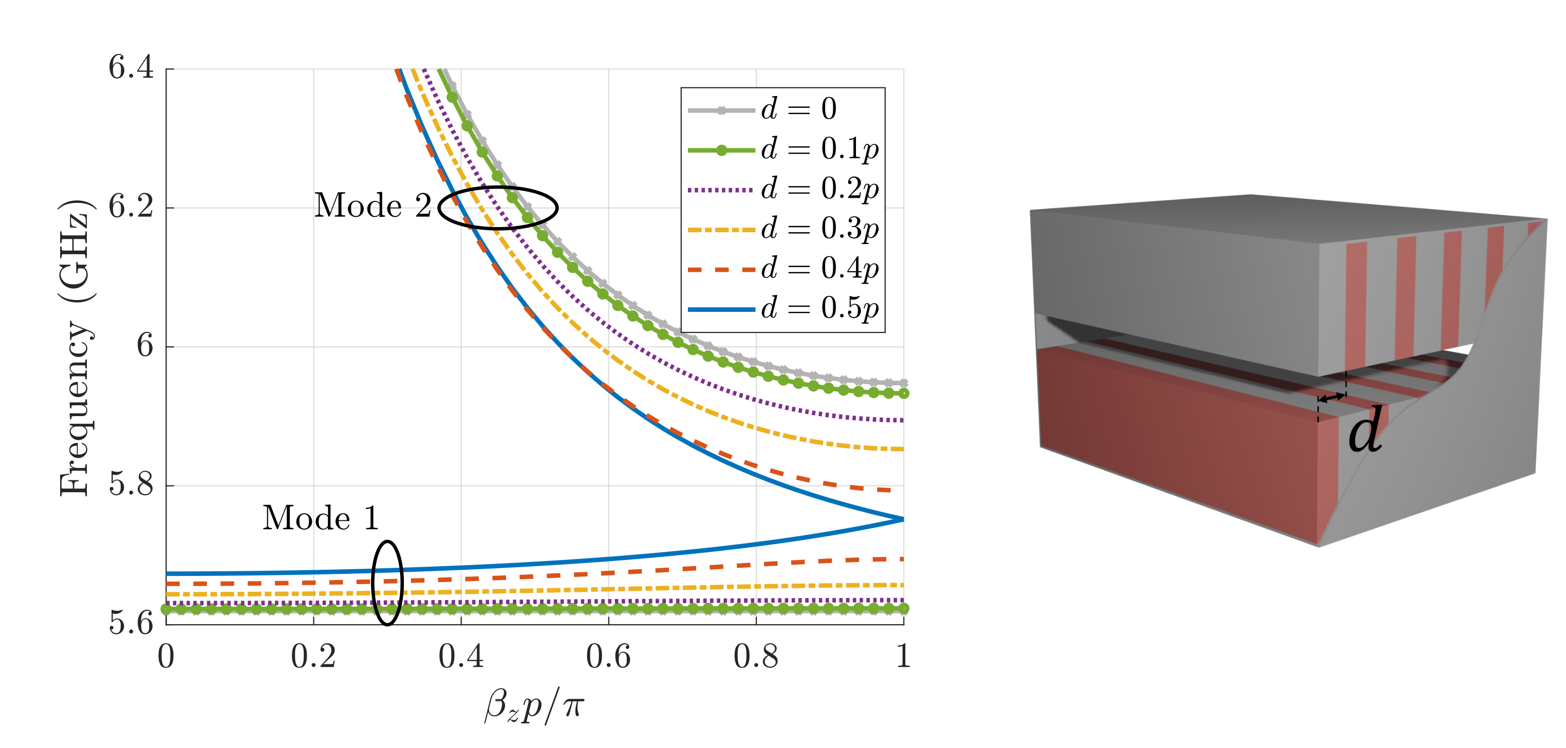 Sensors 21 06293 g003