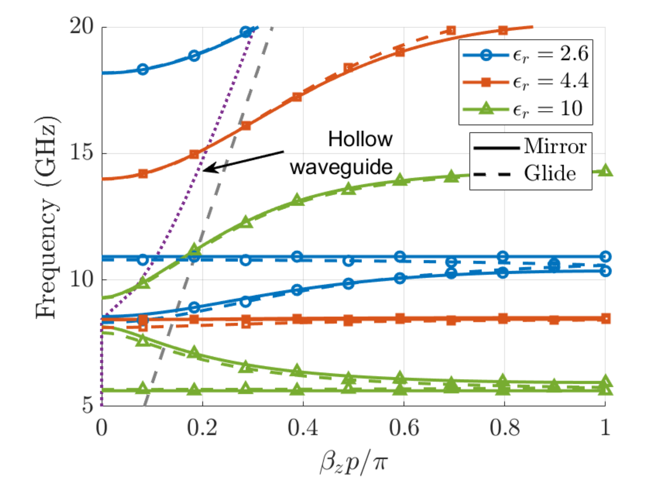 Sensors 21 06293 g006
