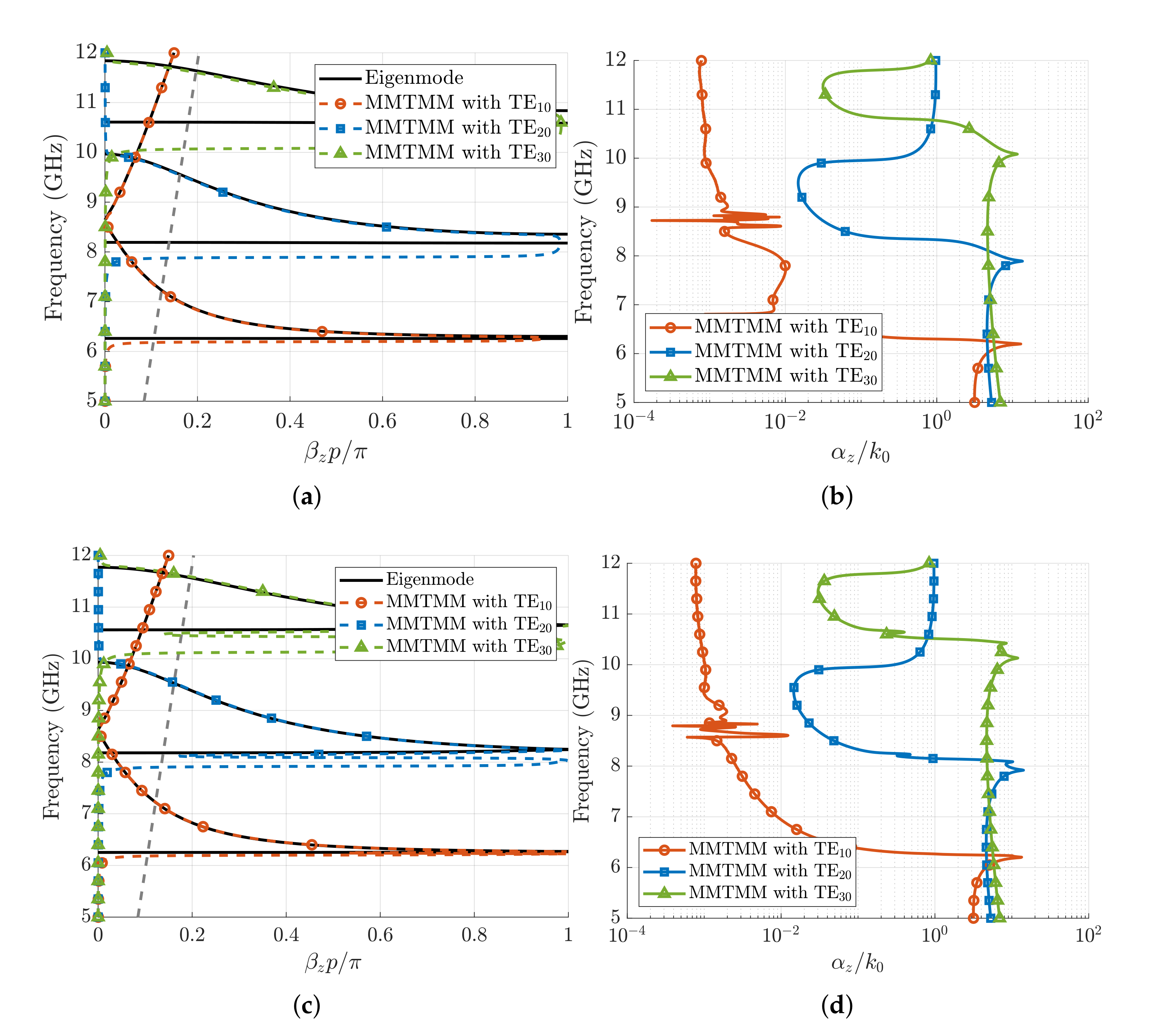 Sensors 21 06293 g007