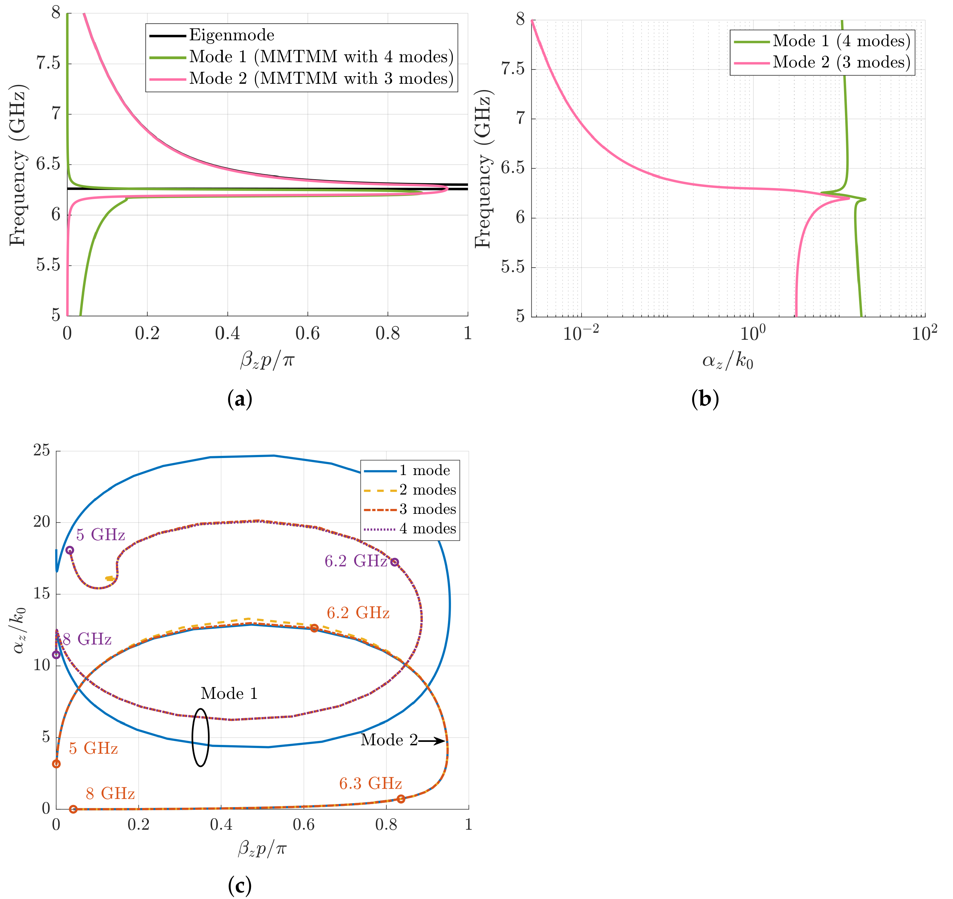 Sensors 21 06293 g009