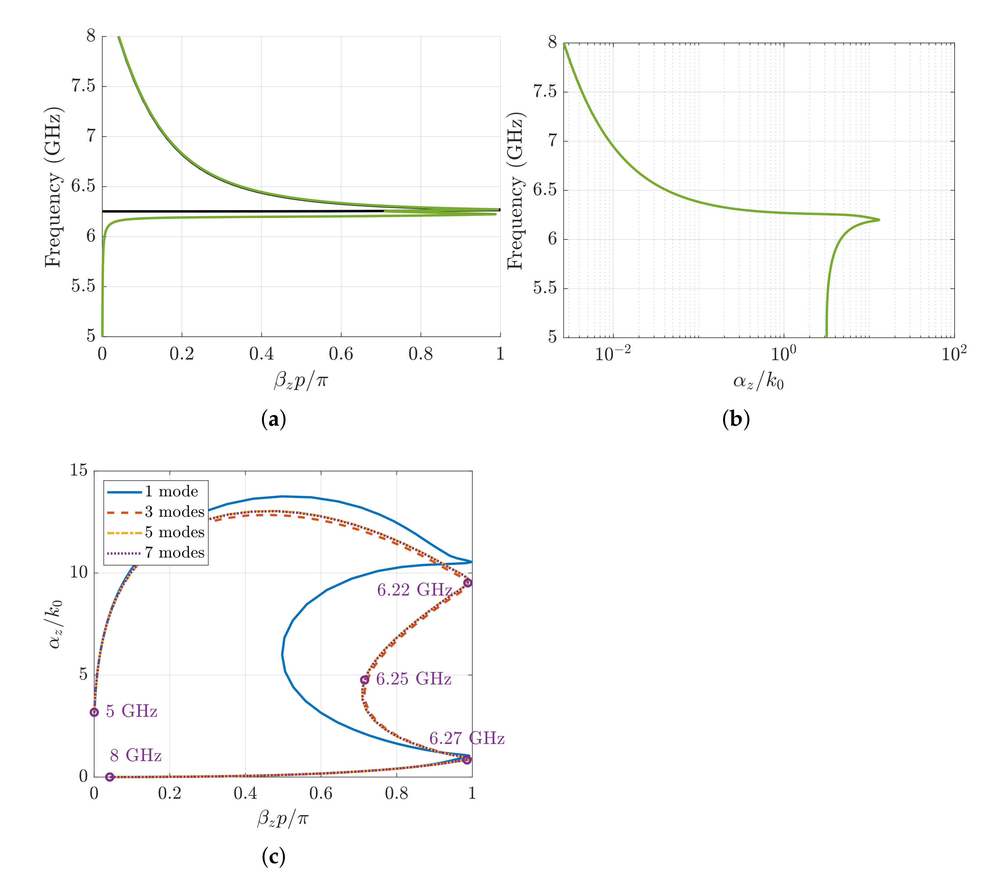 Sensors 21 06293 g010