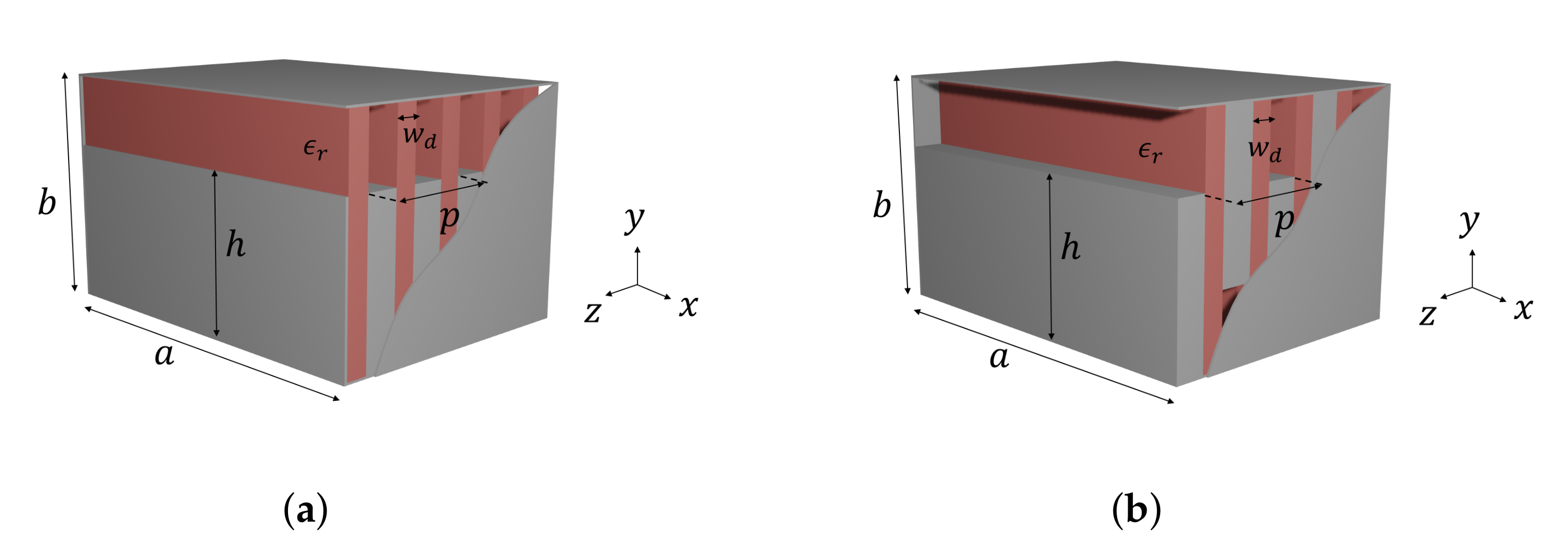 Sensors 21 06293 g011