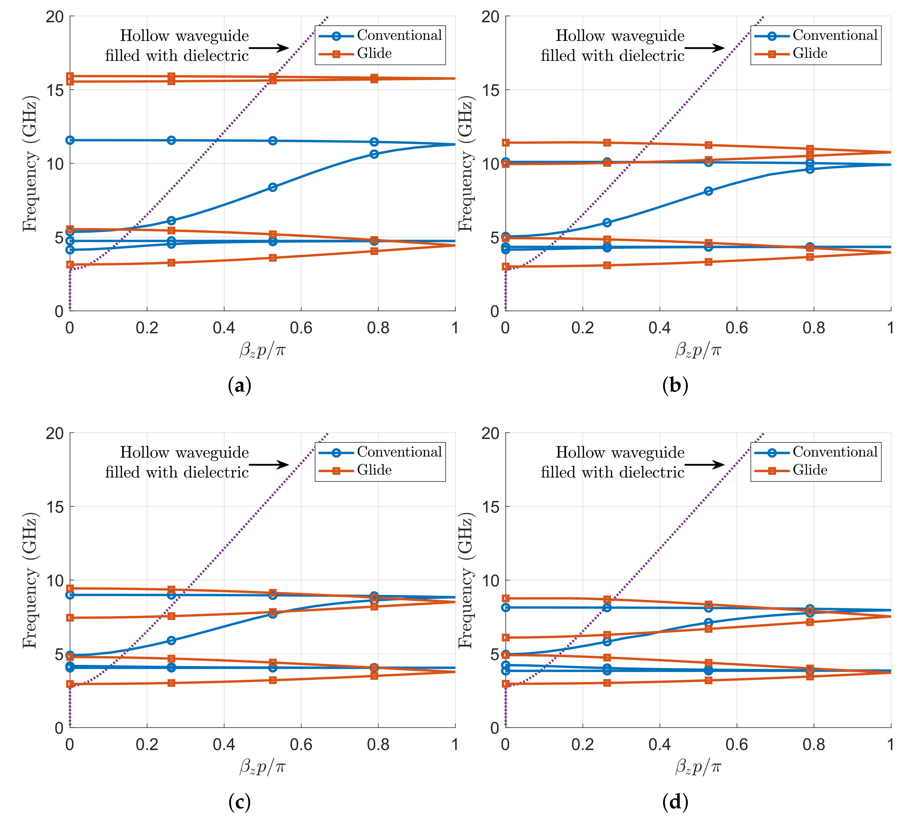 Sensors 21 06293 g012