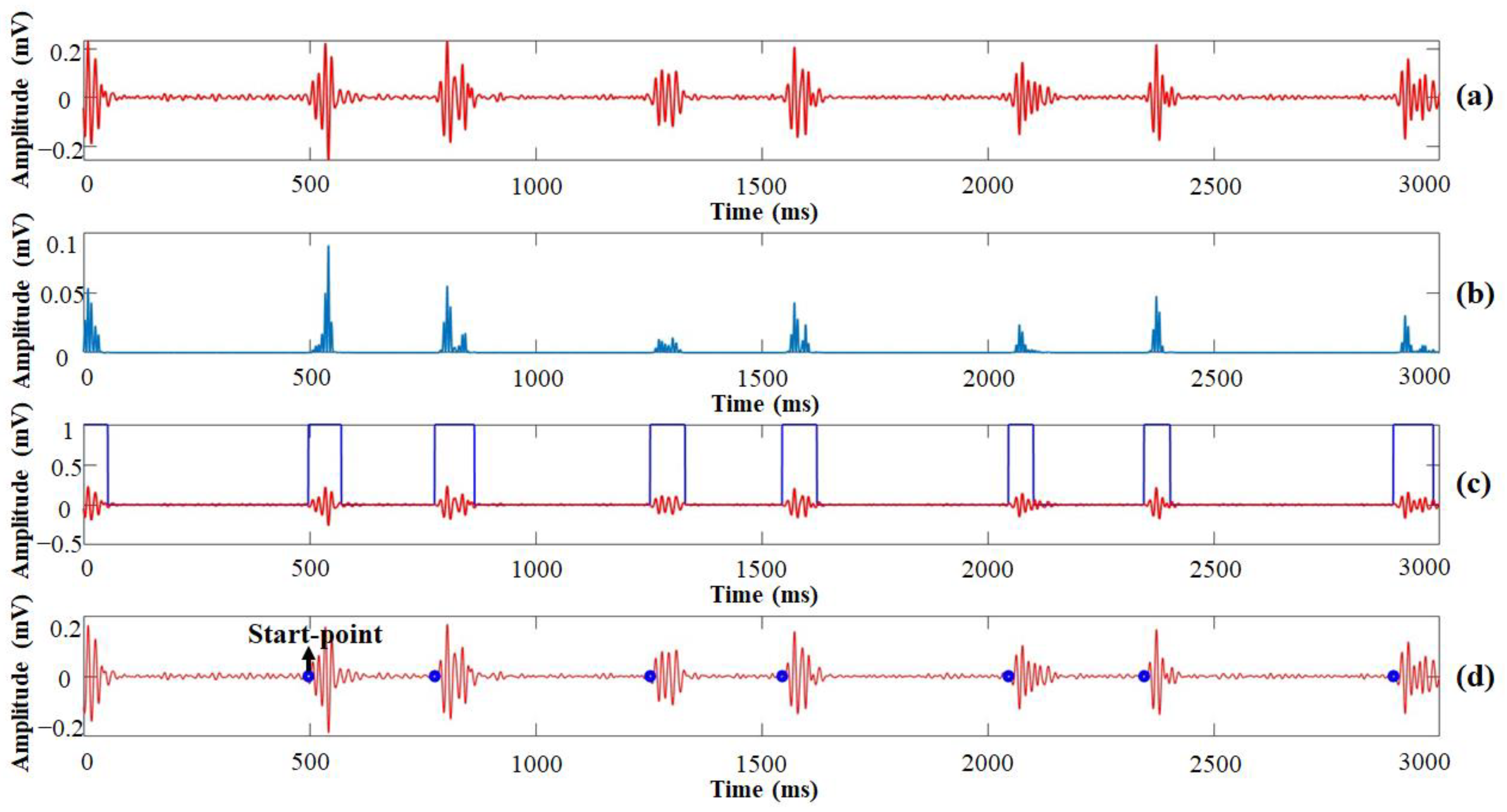 Sensors 21 06294 g002