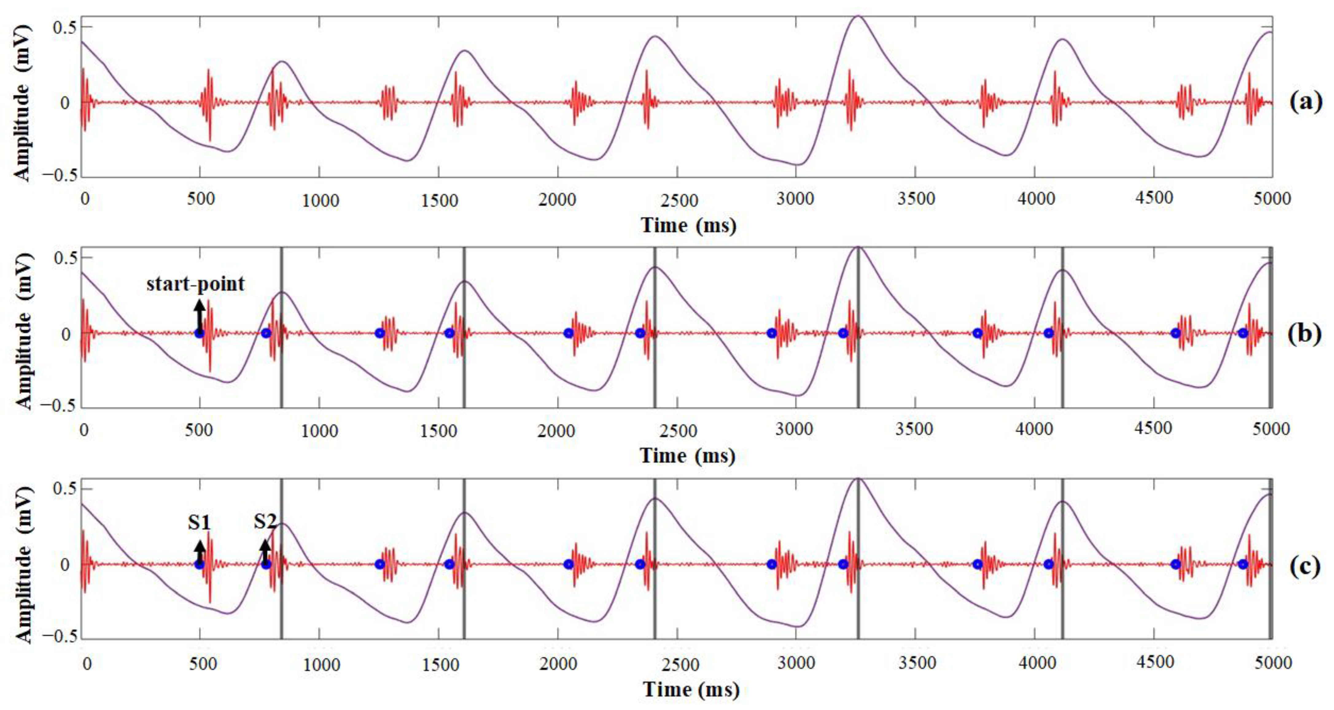 Sensors 21 06294 g013