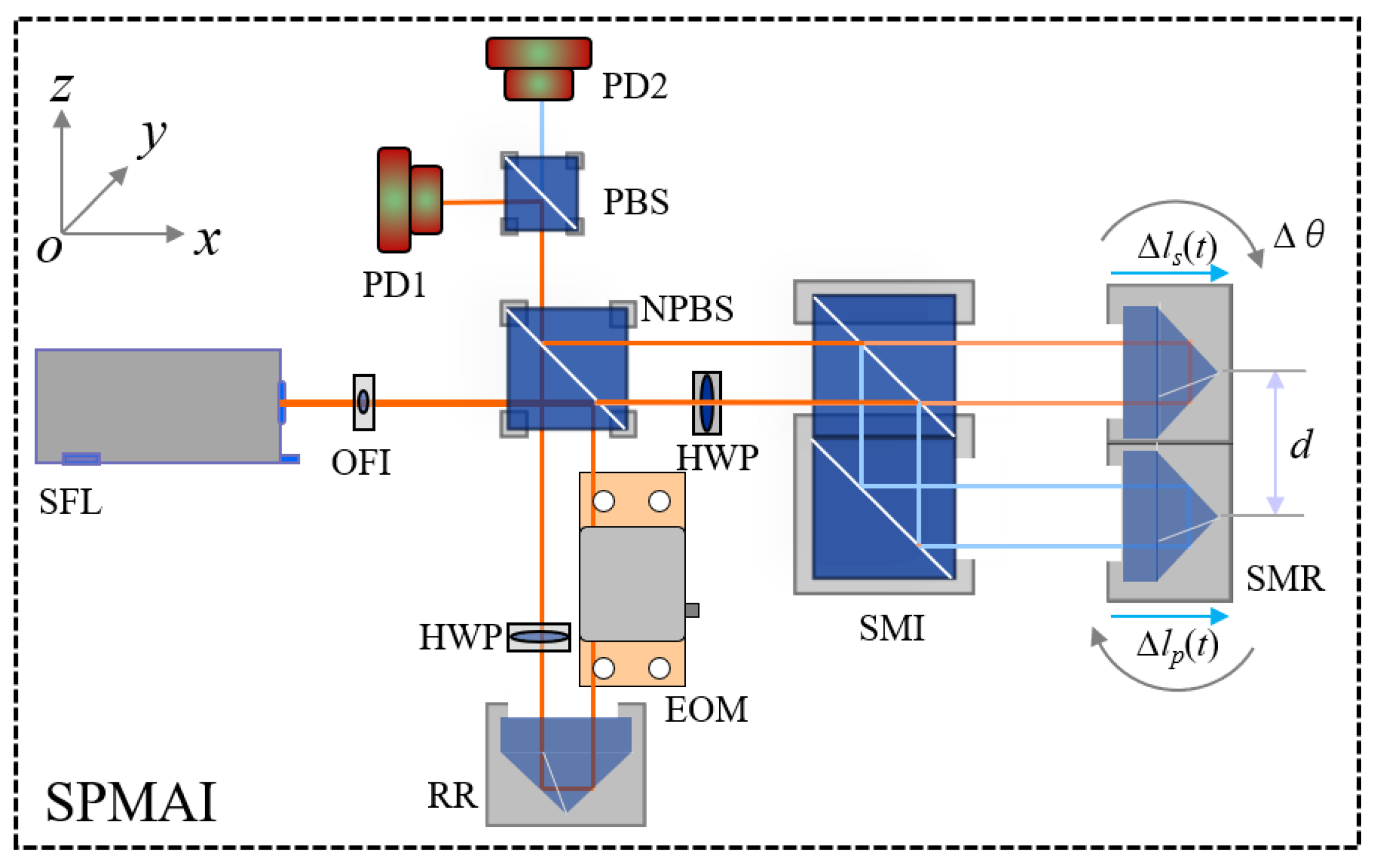 Sensors 21 06295 g001