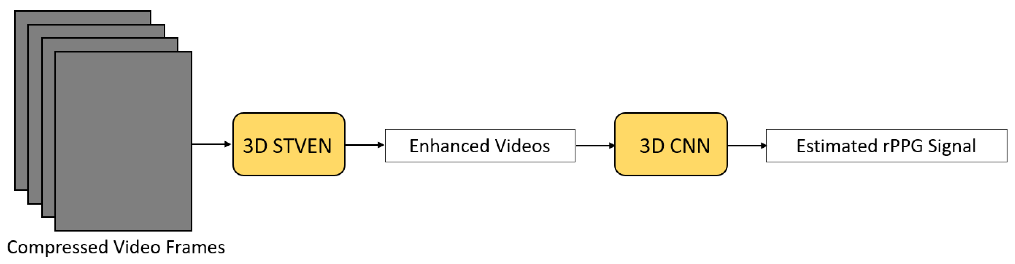 Sensors 21 06296 g006