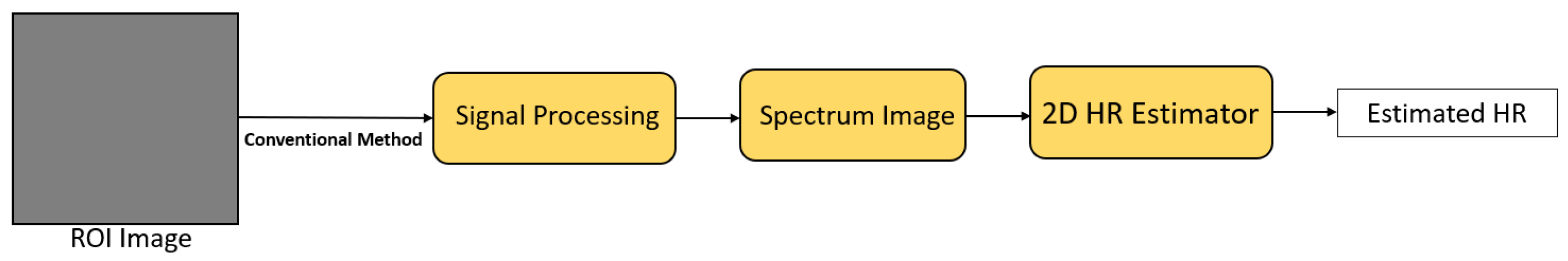 Sensors 21 06296 g017