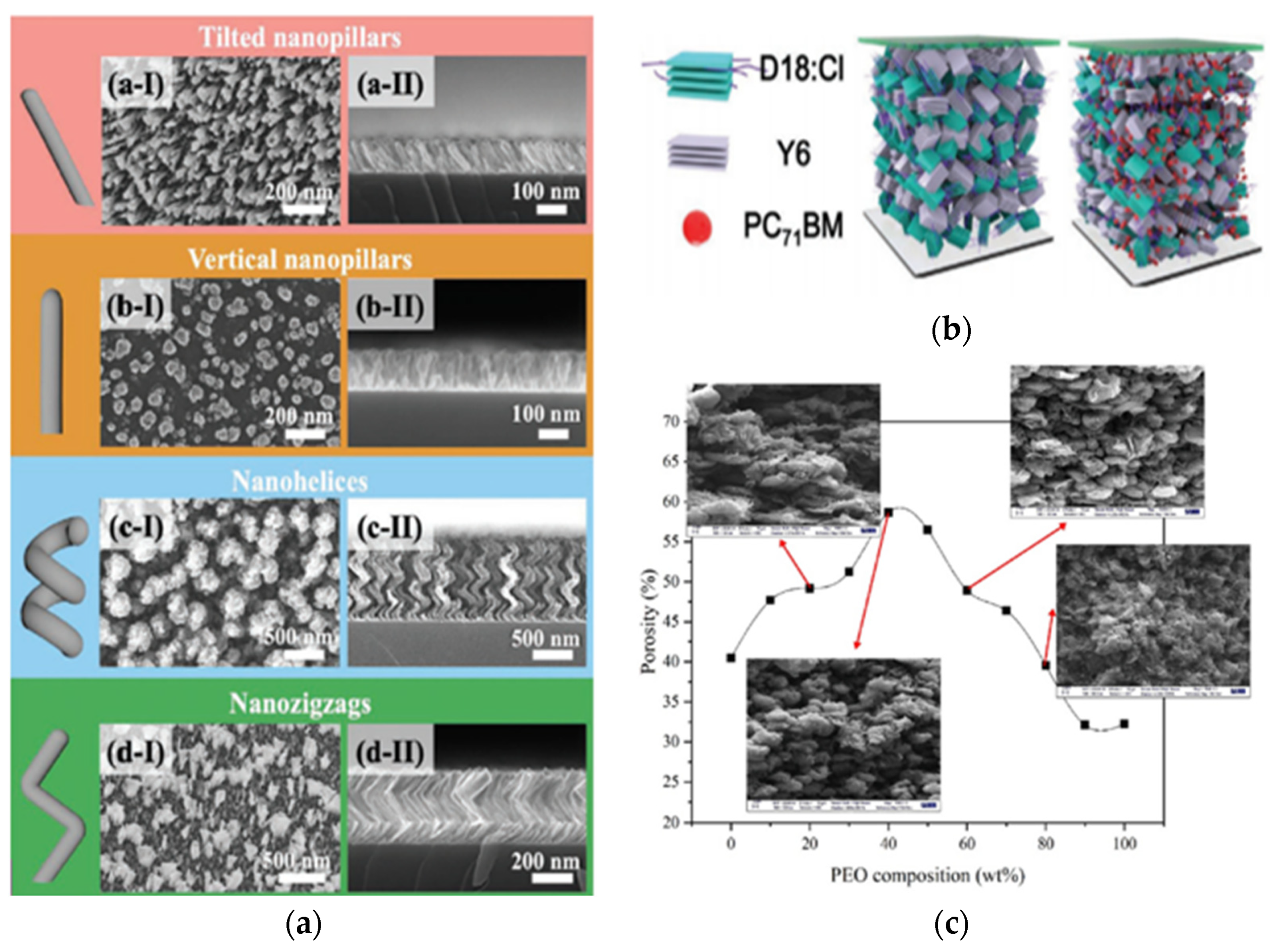 Sensors 21 06297 g002