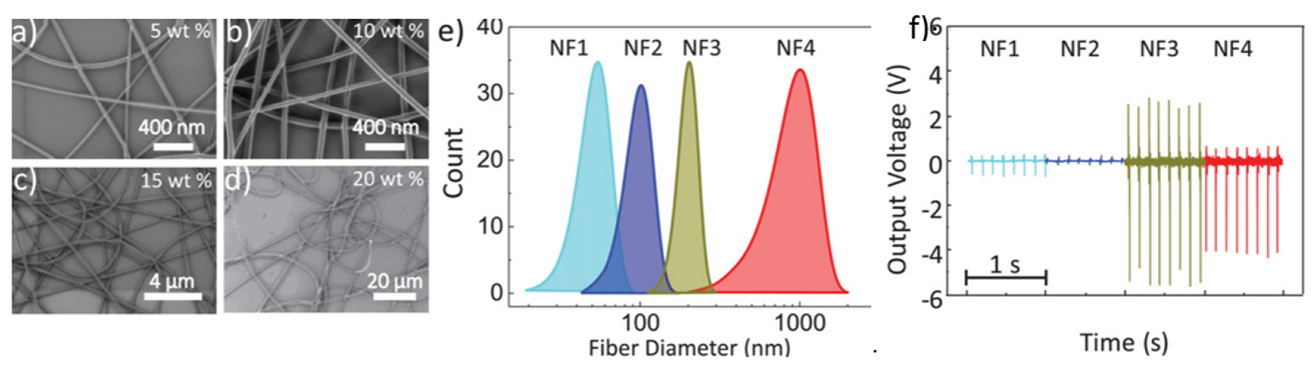 Sensors 21 06297 g004
