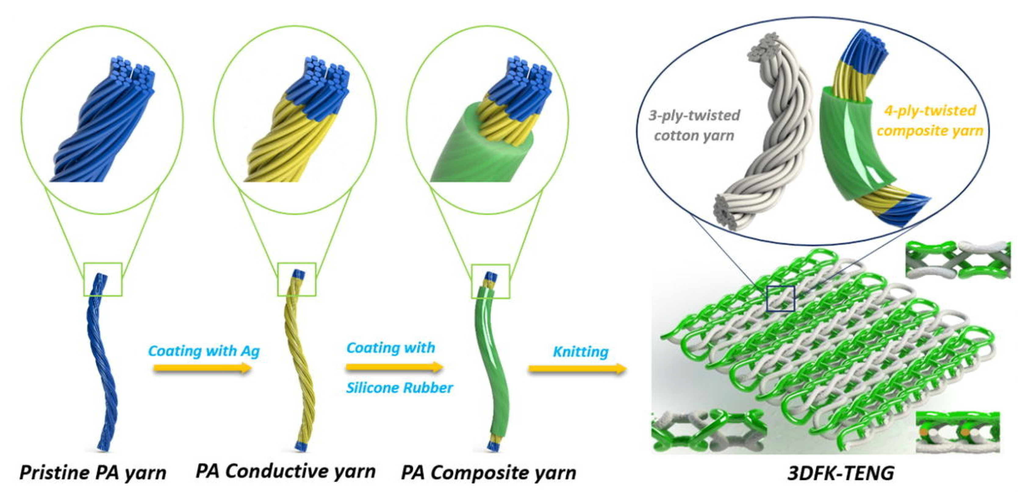 Sensors 21 06297 g008